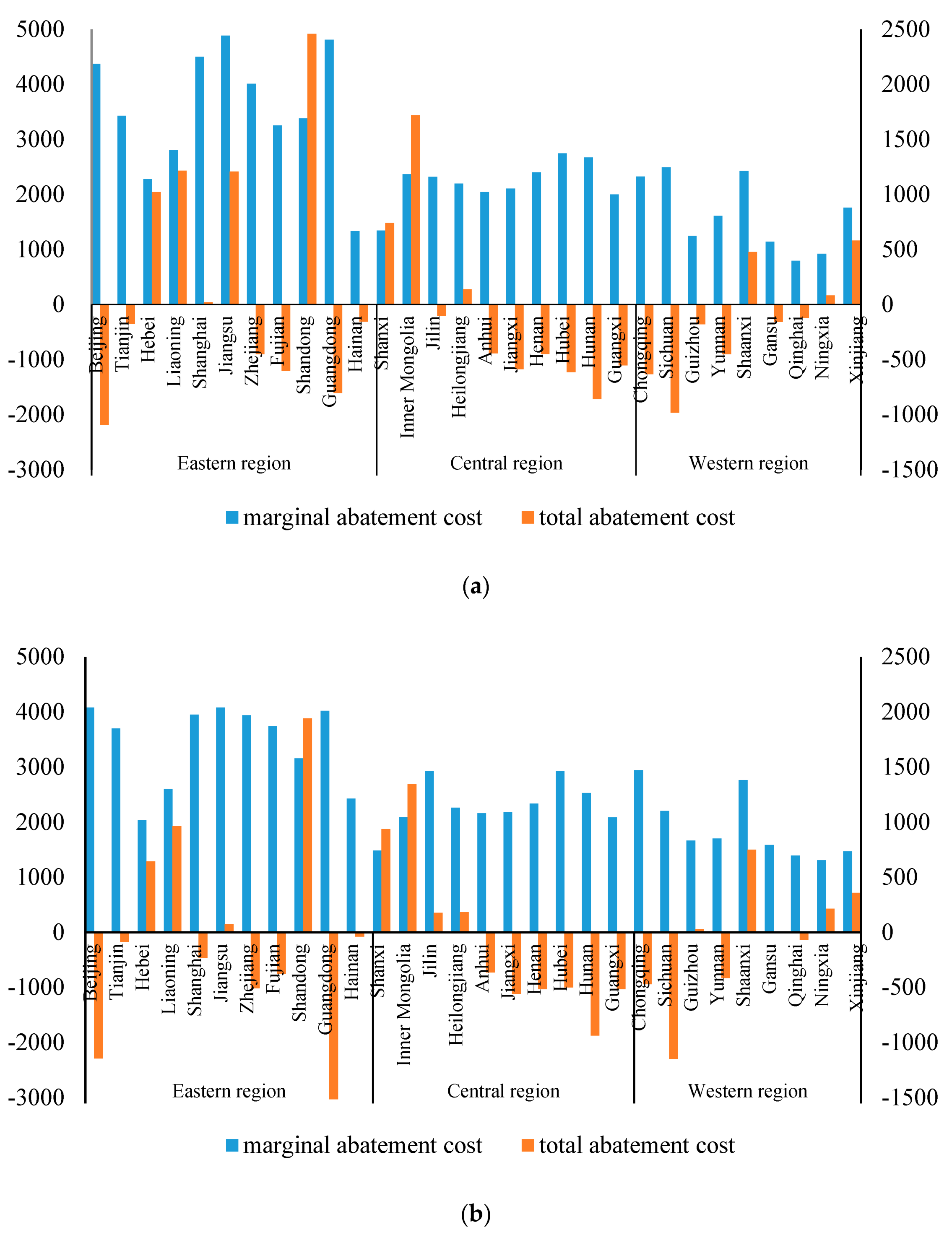 Sustainability 12 08457 g007 Sustainability 12 08457 g007