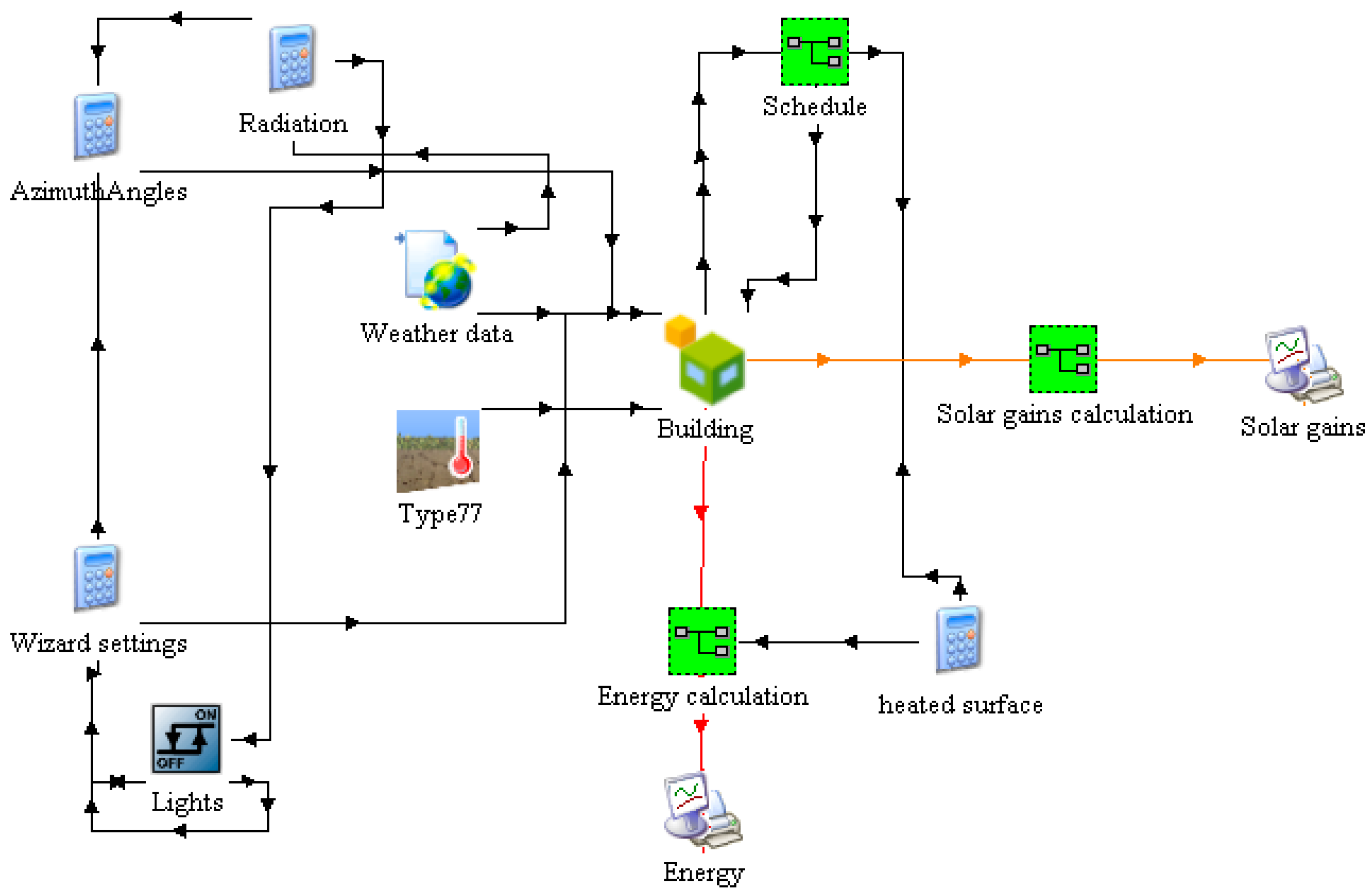 Sustainability 12 08458 g004 Sustainability 12 08458 g004