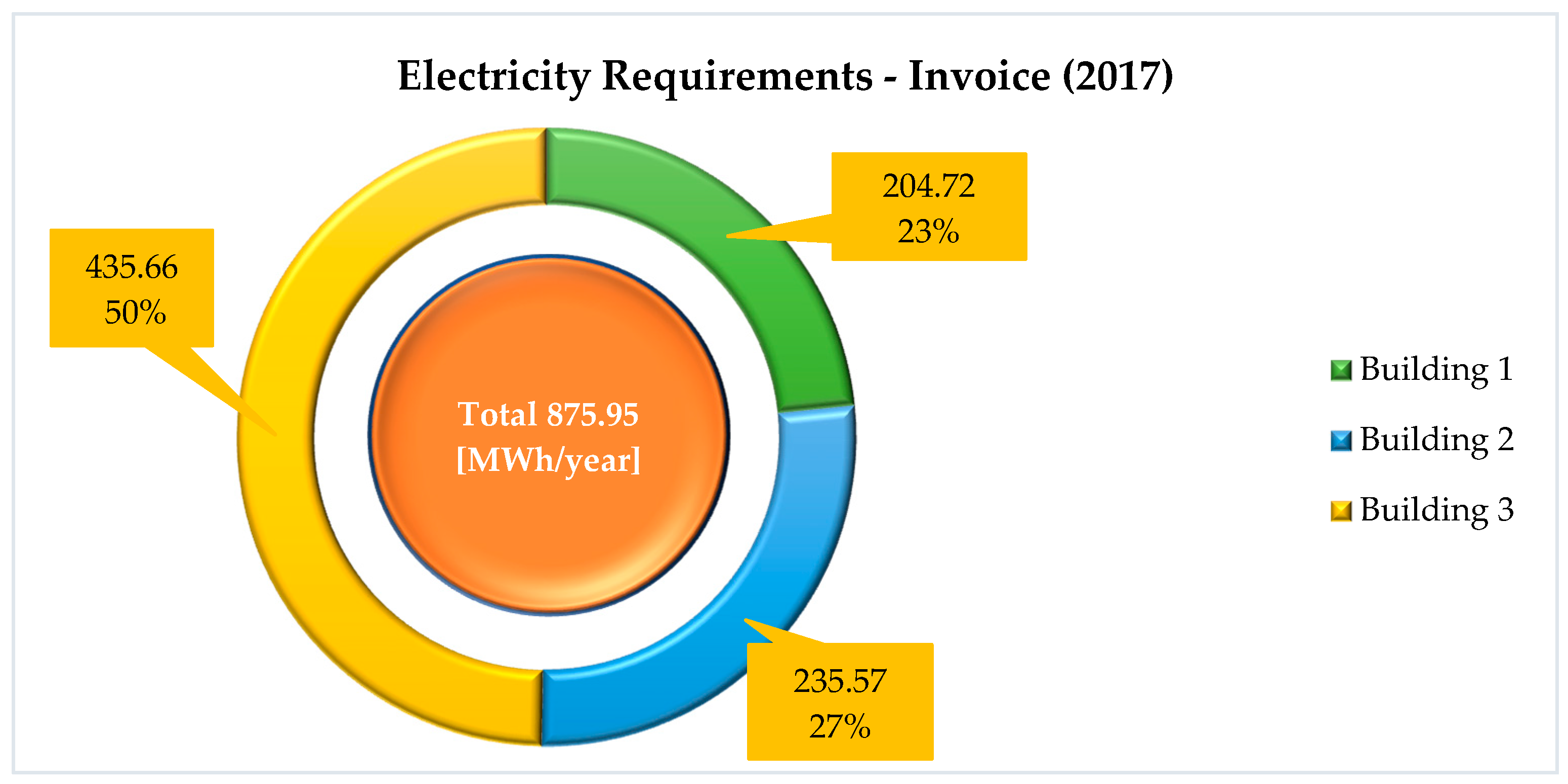 Sustainability 12 08458 g005 Sustainability 12 08458 g005
