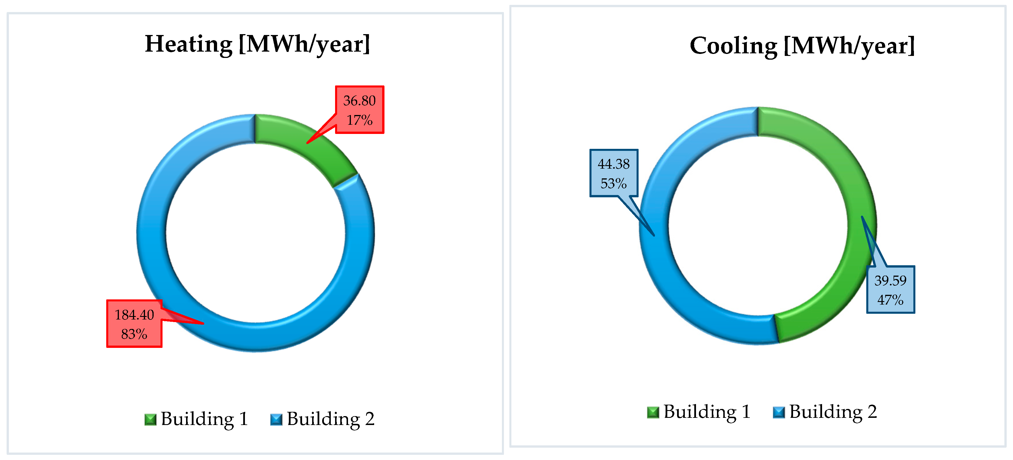 Sustainability 12 08458 g007 Sustainability 12 08458 g007