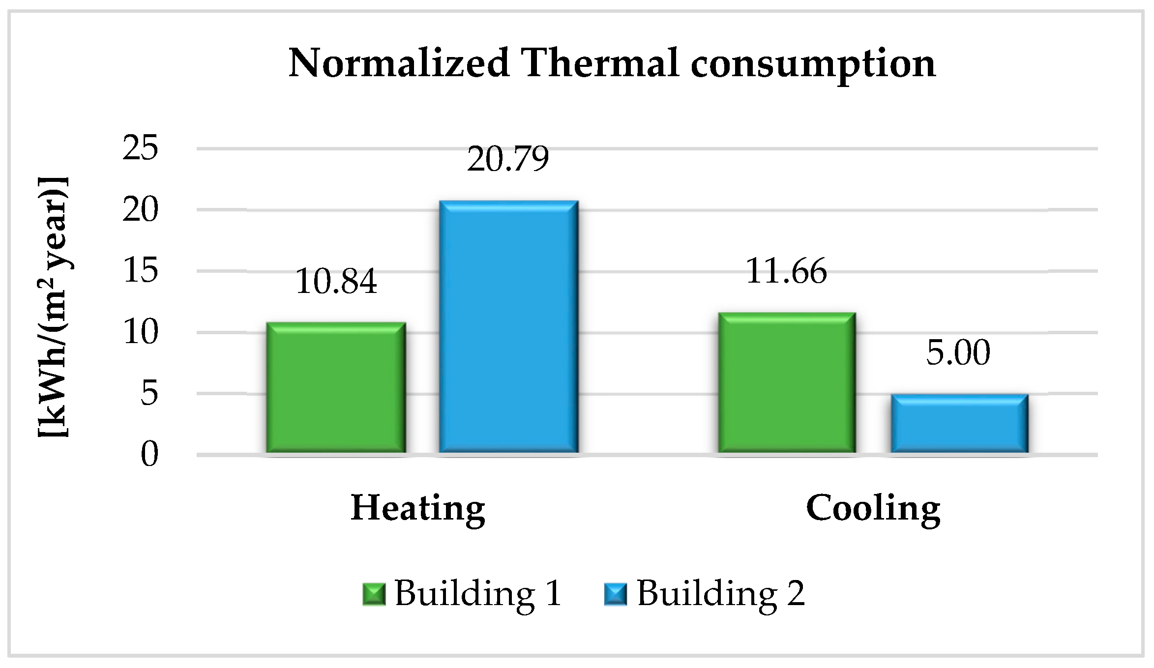 Sustainability 12 08458 g008 Sustainability 12 08458 g008