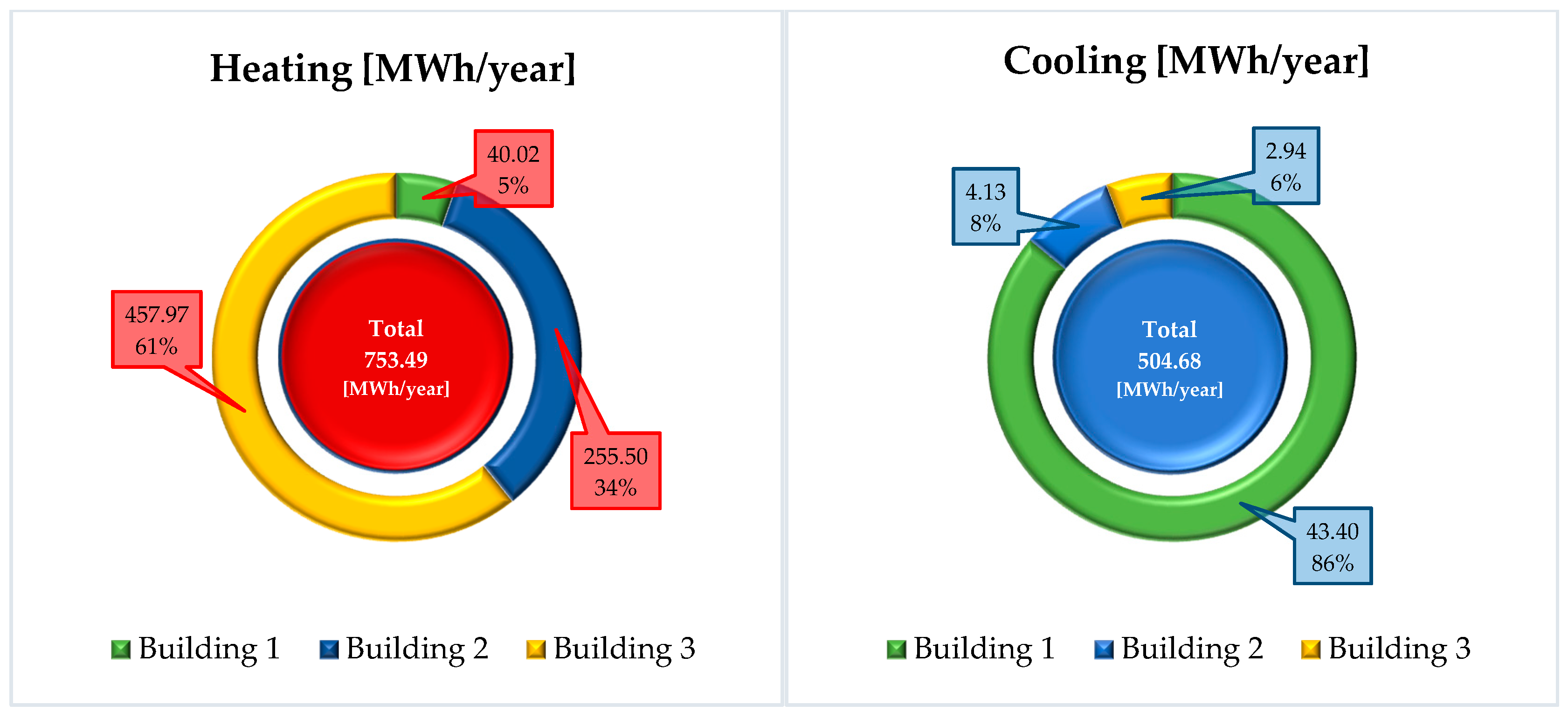 Sustainability 12 08458 g009 Sustainability 12 08458 g009