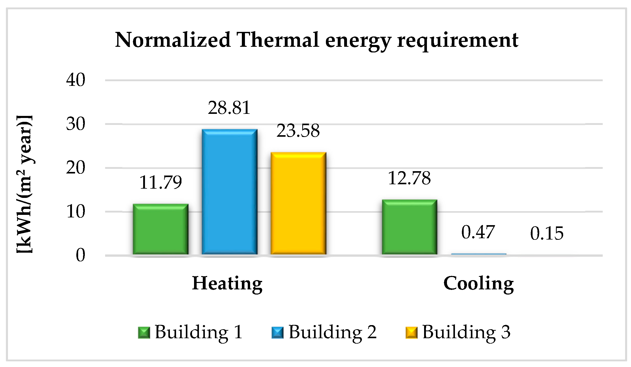 Sustainability 12 08458 g010 Sustainability 12 08458 g010