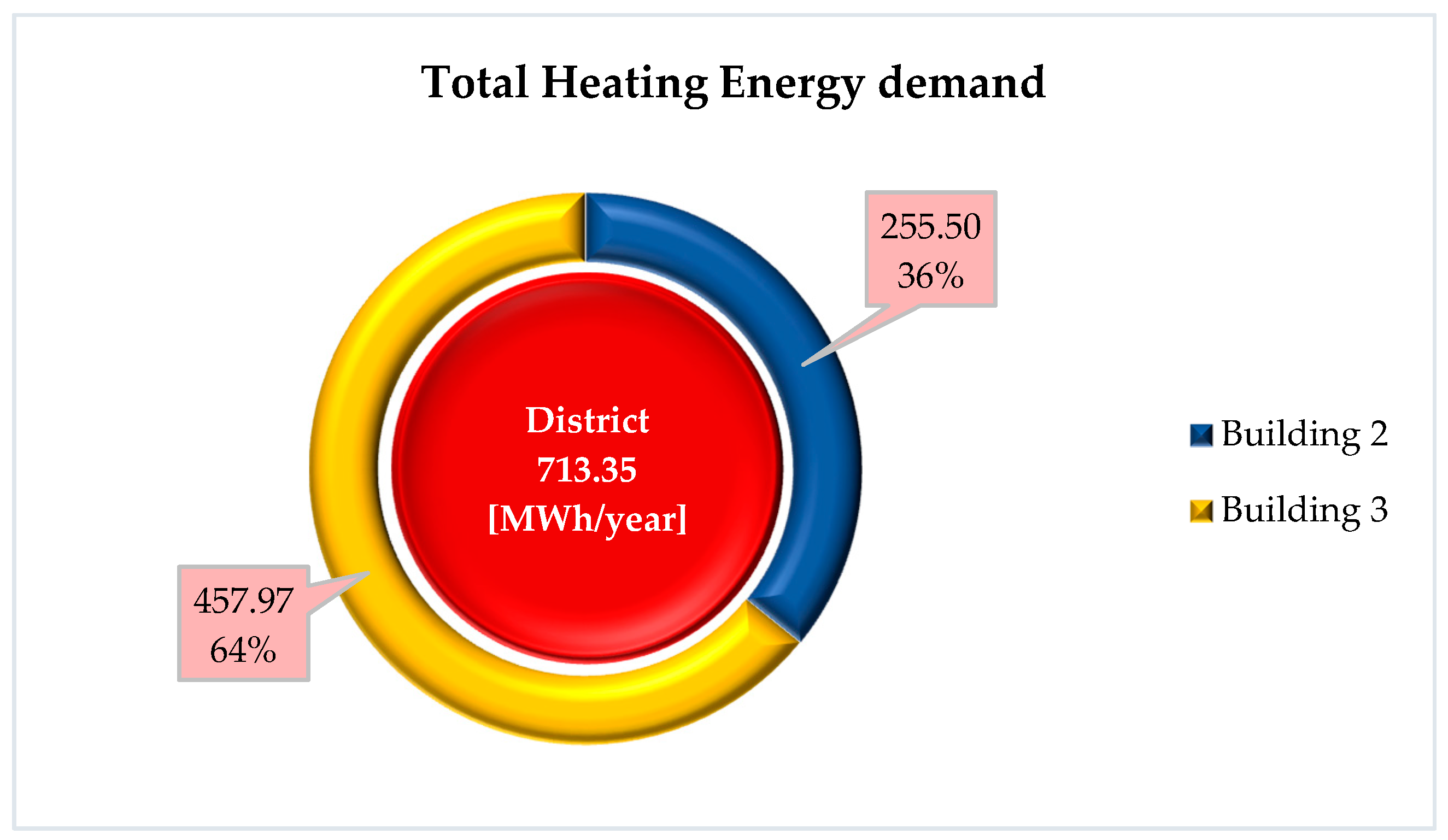 Sustainability 12 08458 g011 Sustainability 12 08458 g011