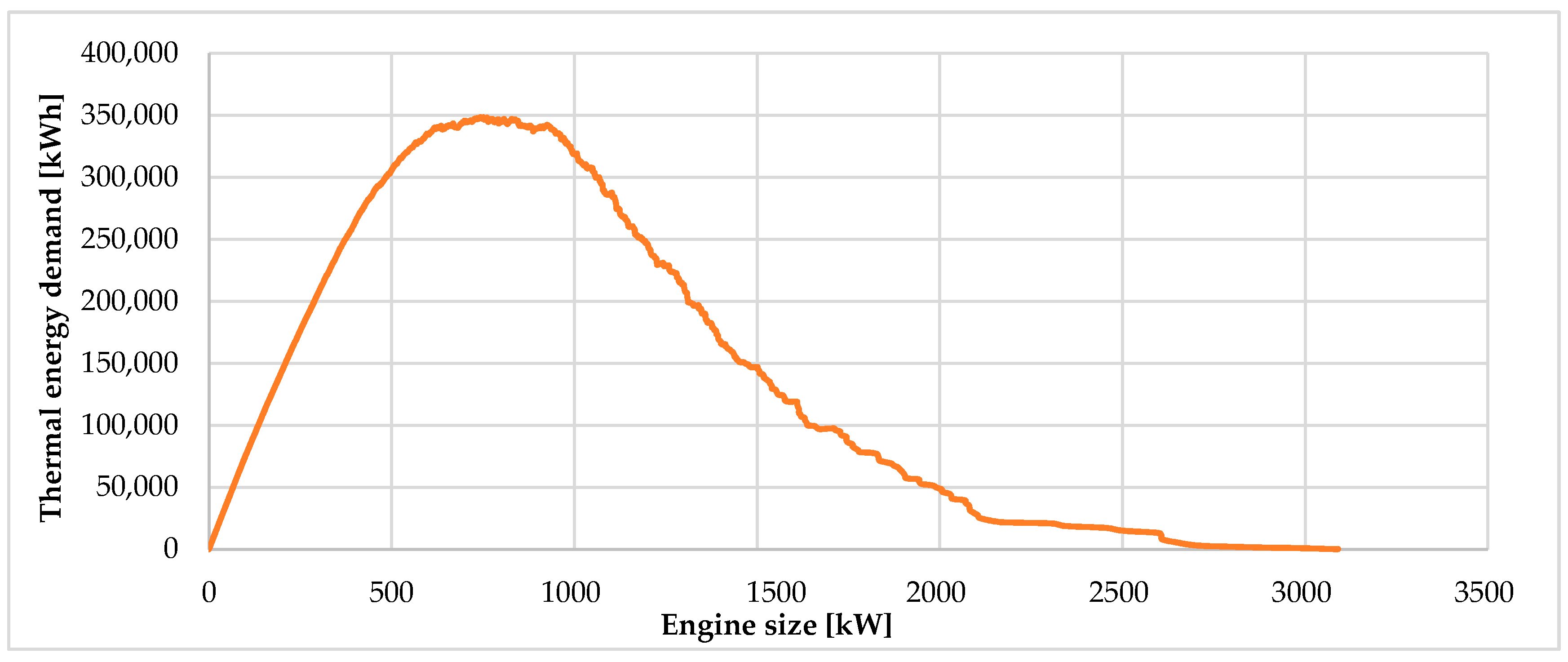 Sustainability 12 08458 g014 Sustainability 12 08458 g014