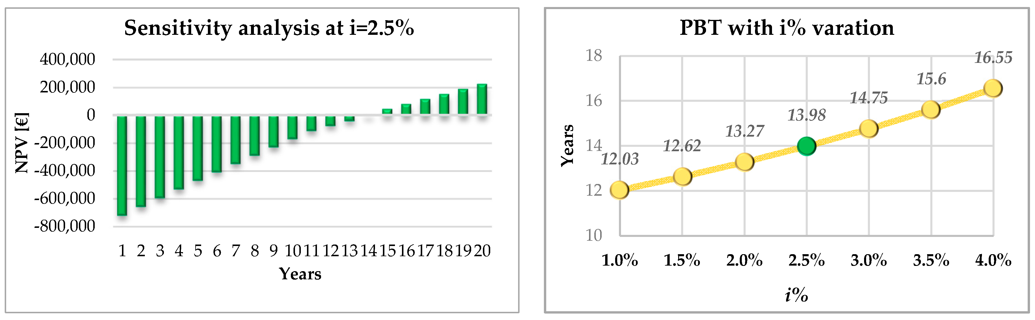 Sustainability 12 08458 g016 Sustainability 12 08458 g016