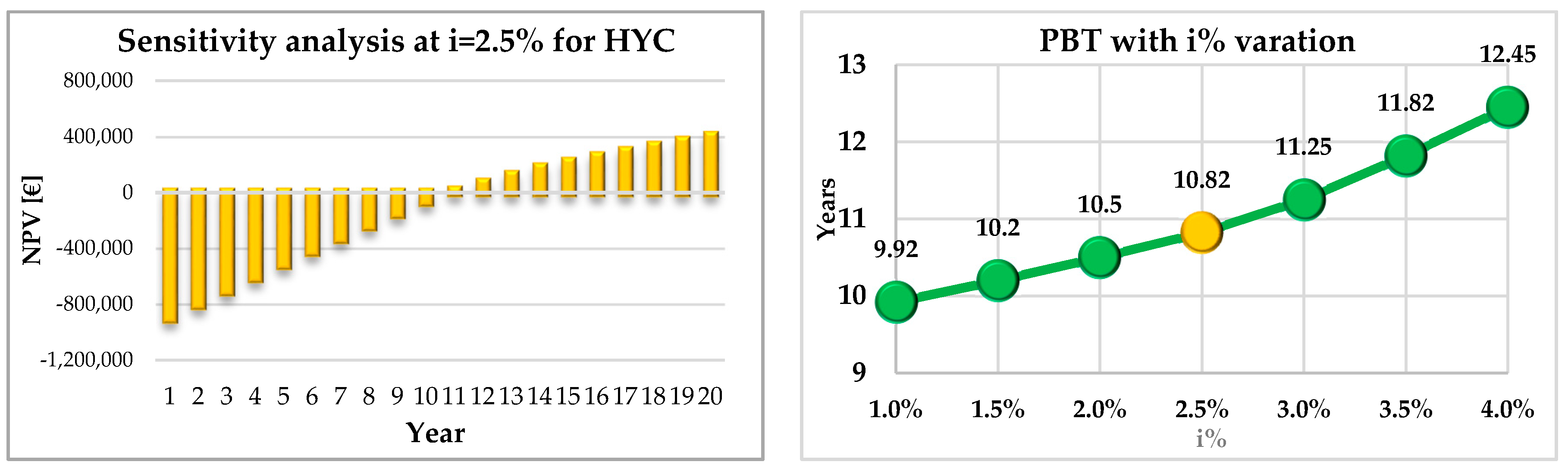 Sustainability 12 08458 g017 Sustainability 12 08458 g017