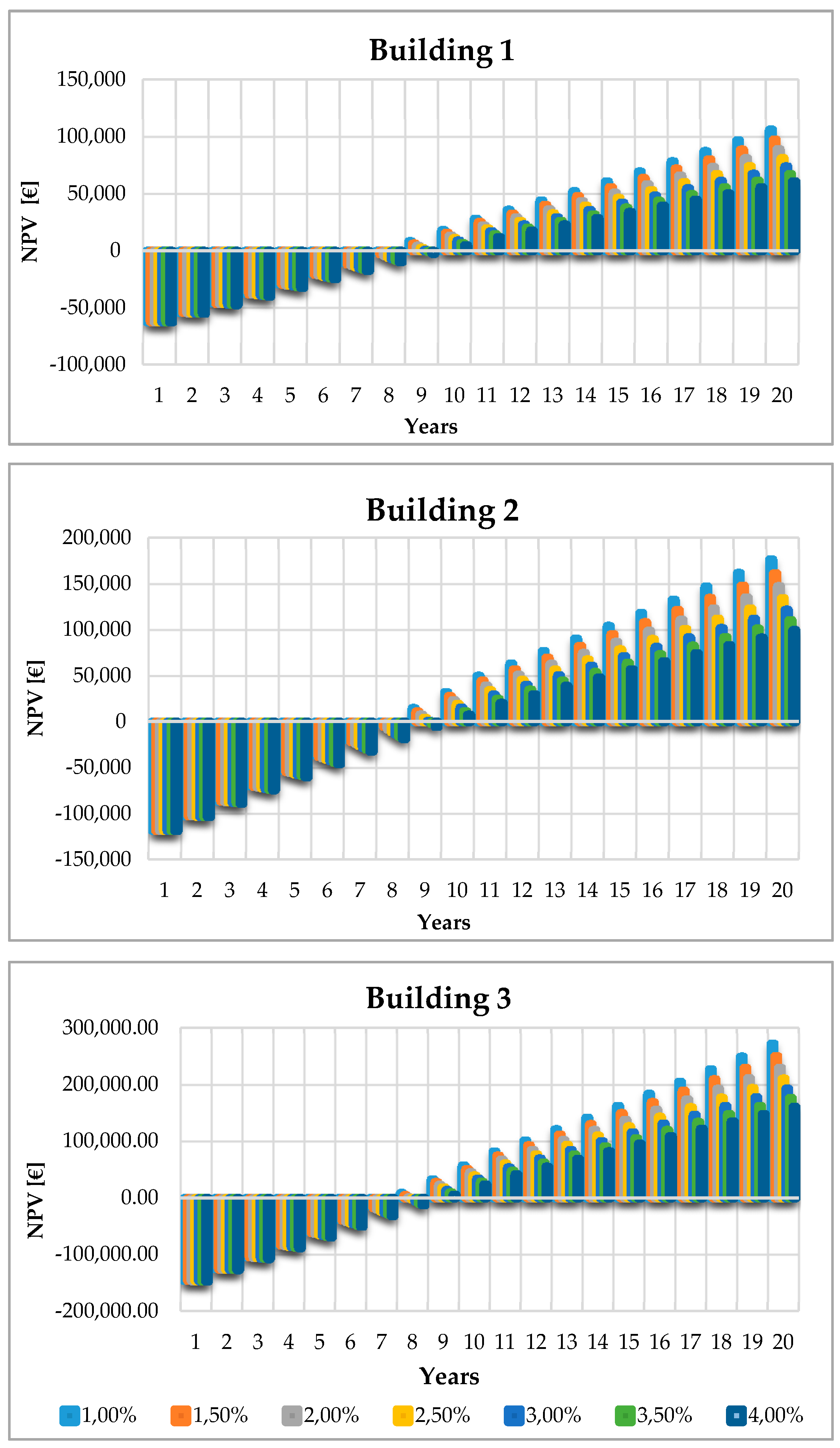 Sustainability 12 08458 g018 Sustainability 12 08458 g018