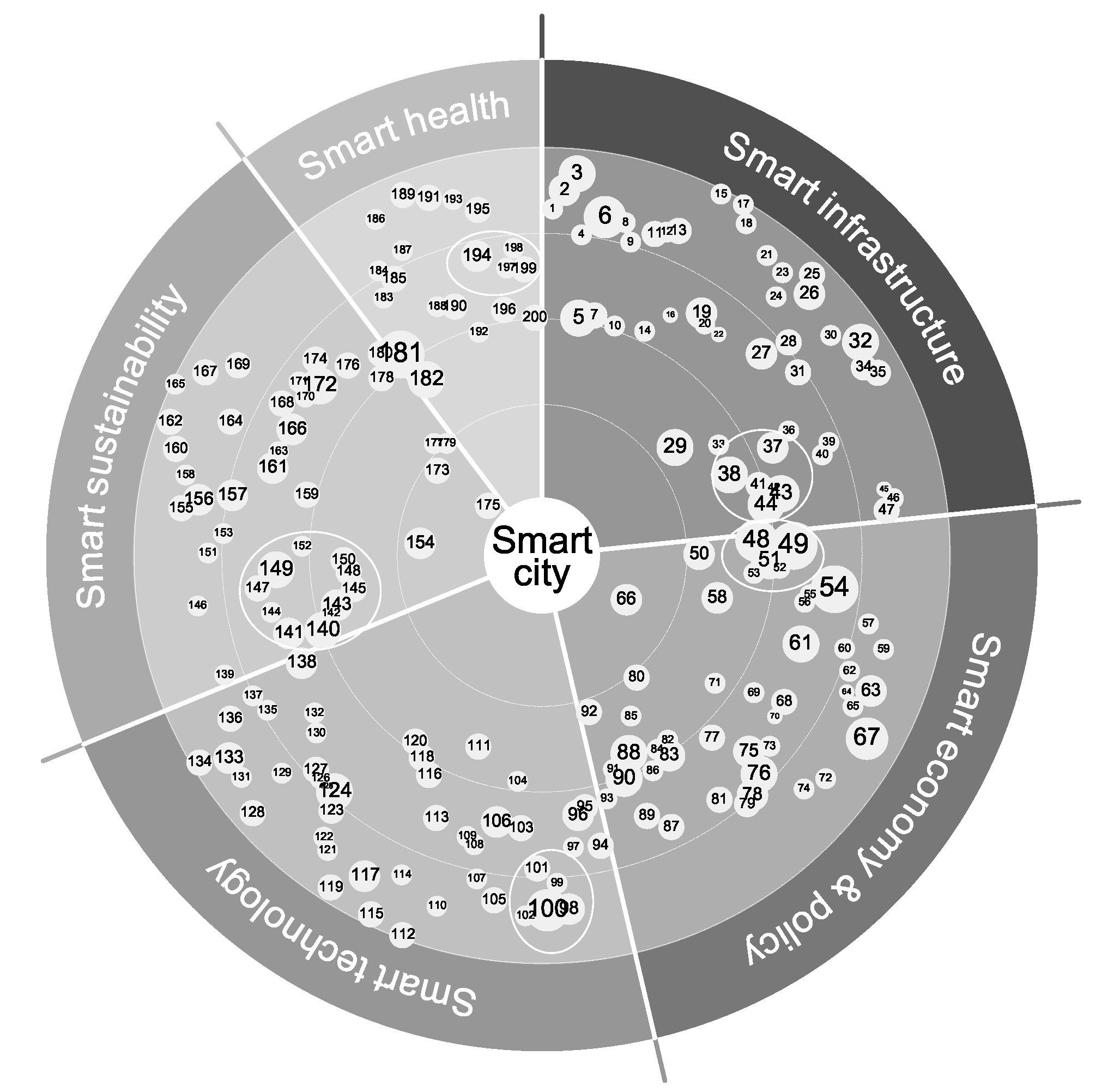 Sustainability 12 08460 g003