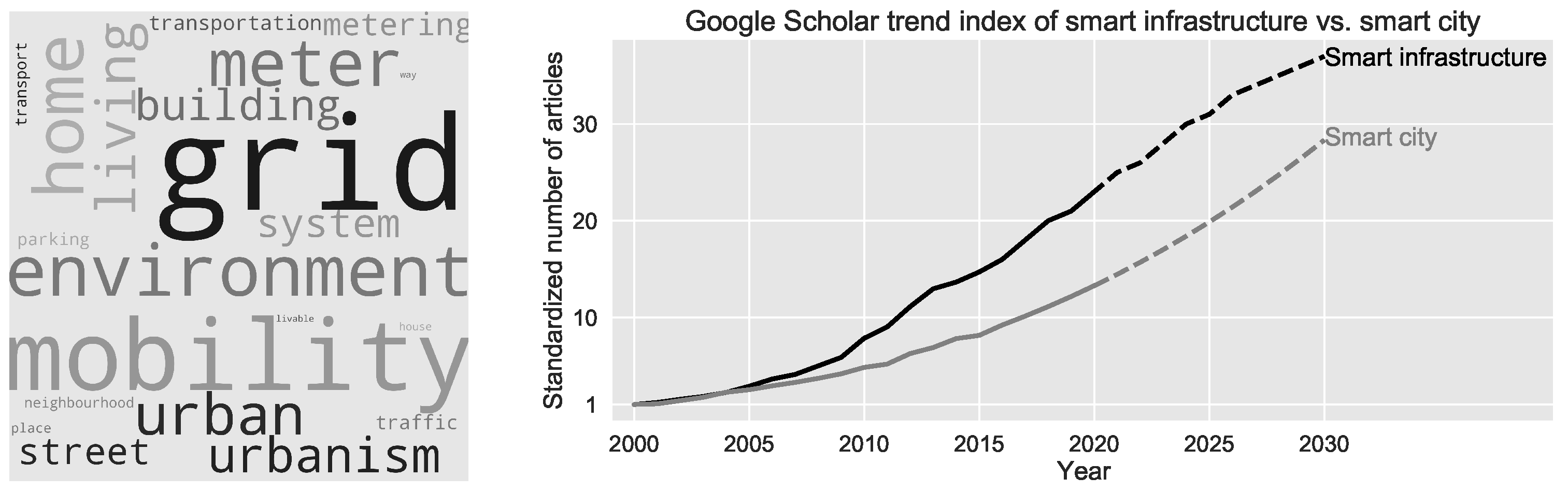 Sustainability 12 08460 g004