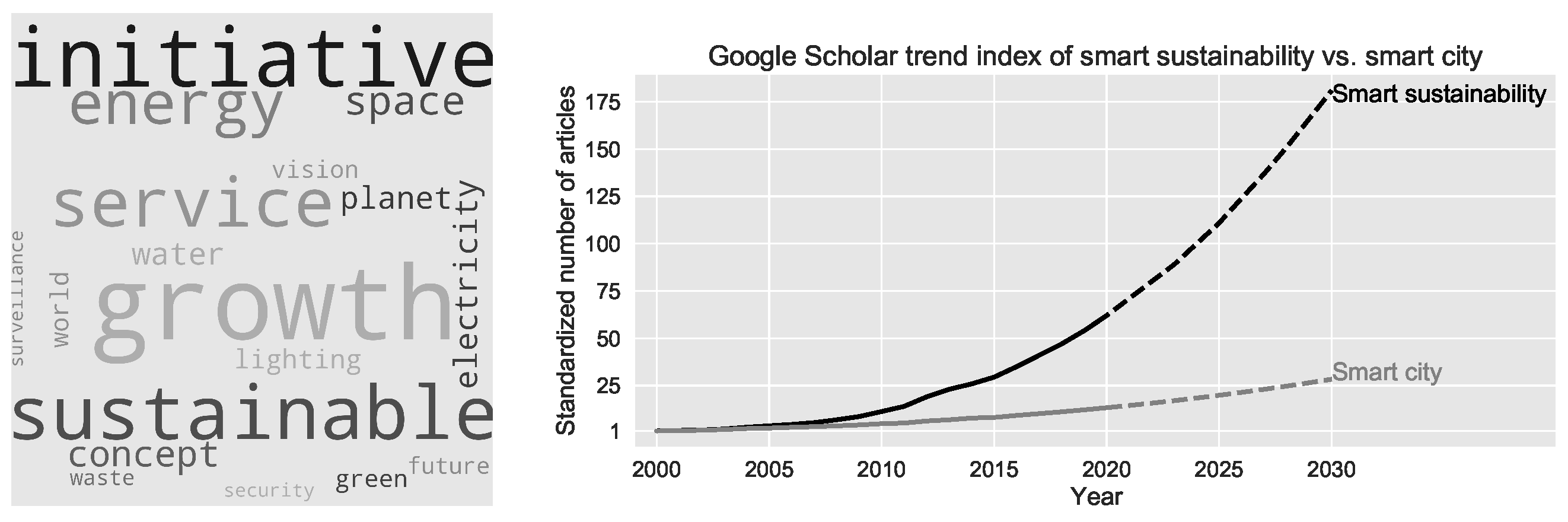 Sustainability 12 08460 g007