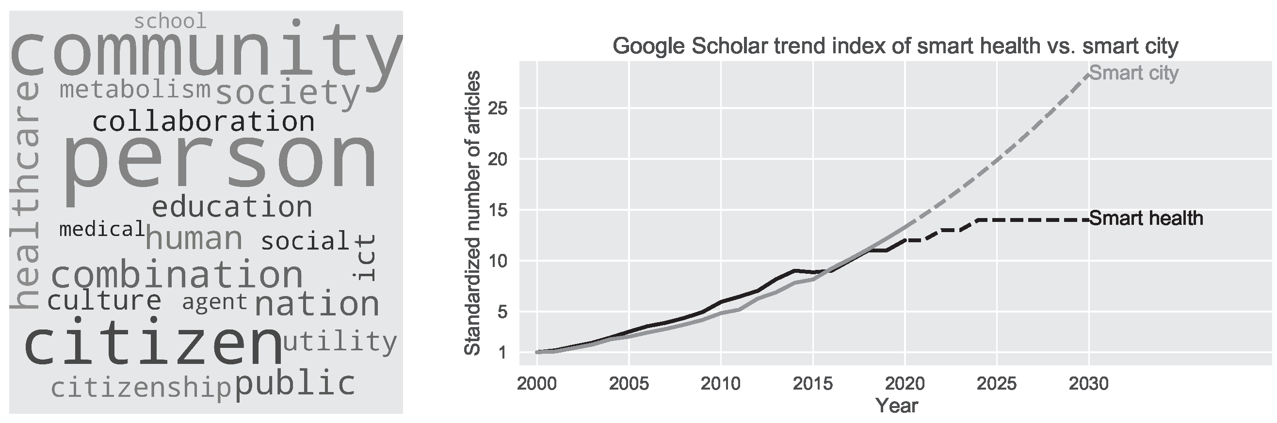 Sustainability 12 08460 g008