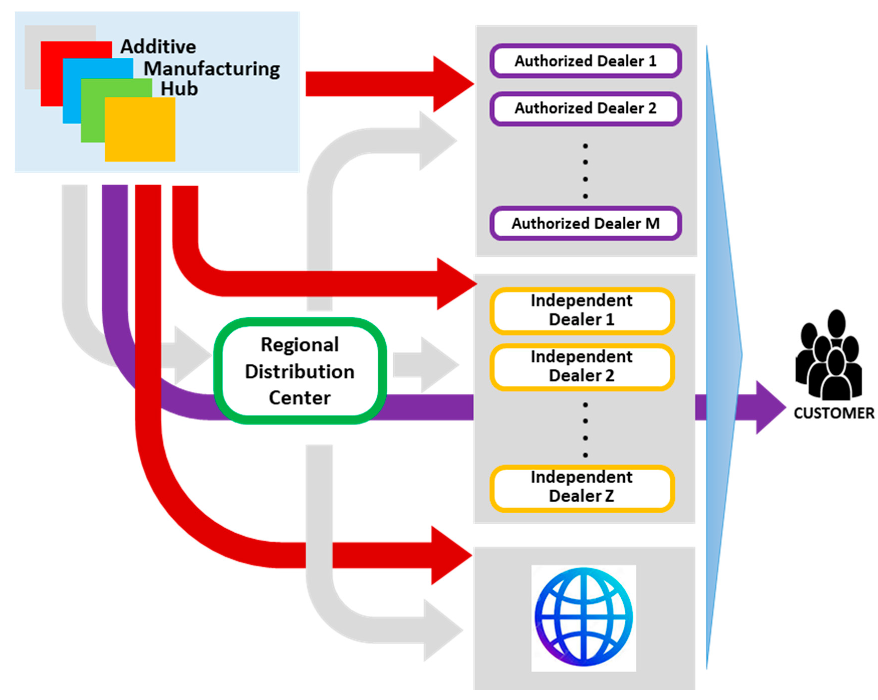 Sustainability 12 08461 g004