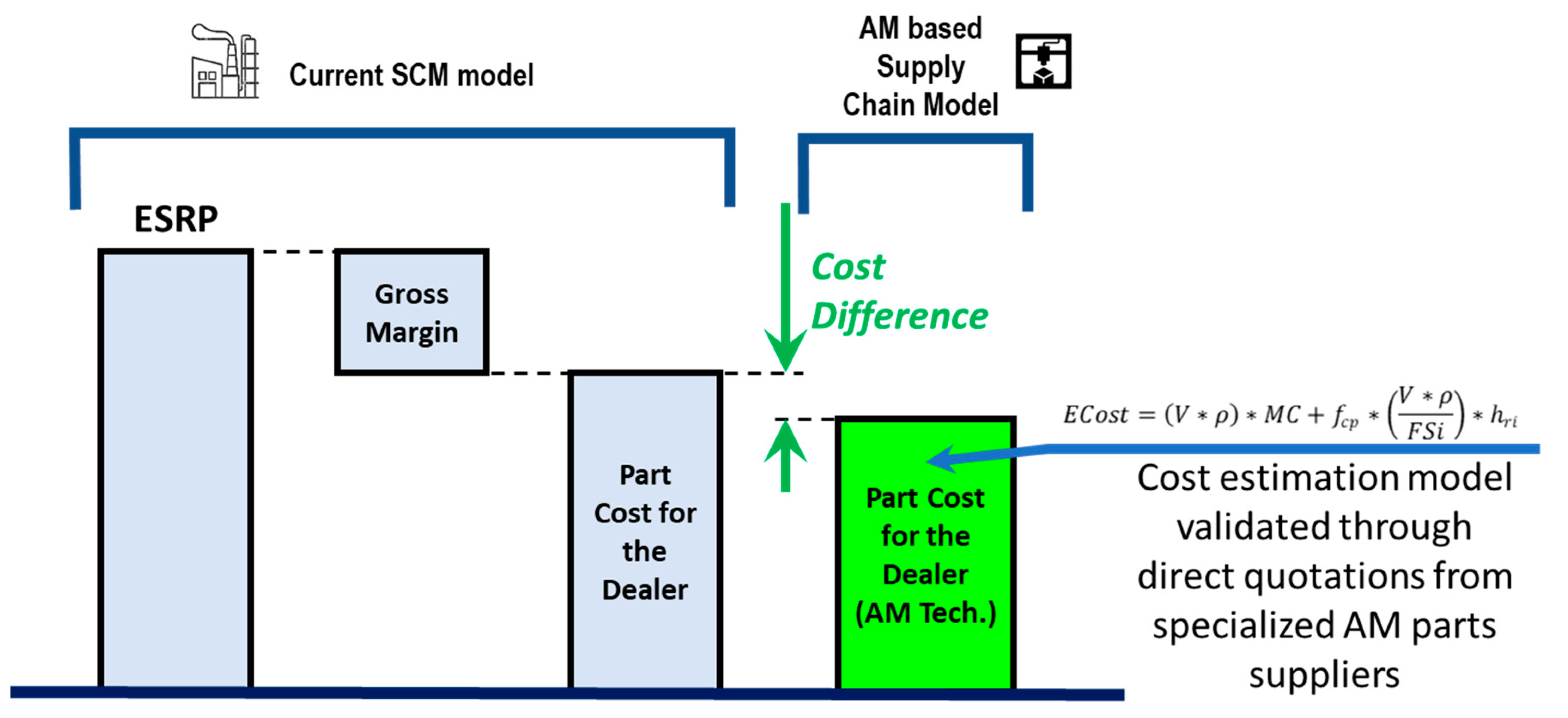 Sustainability 12 08461 g005