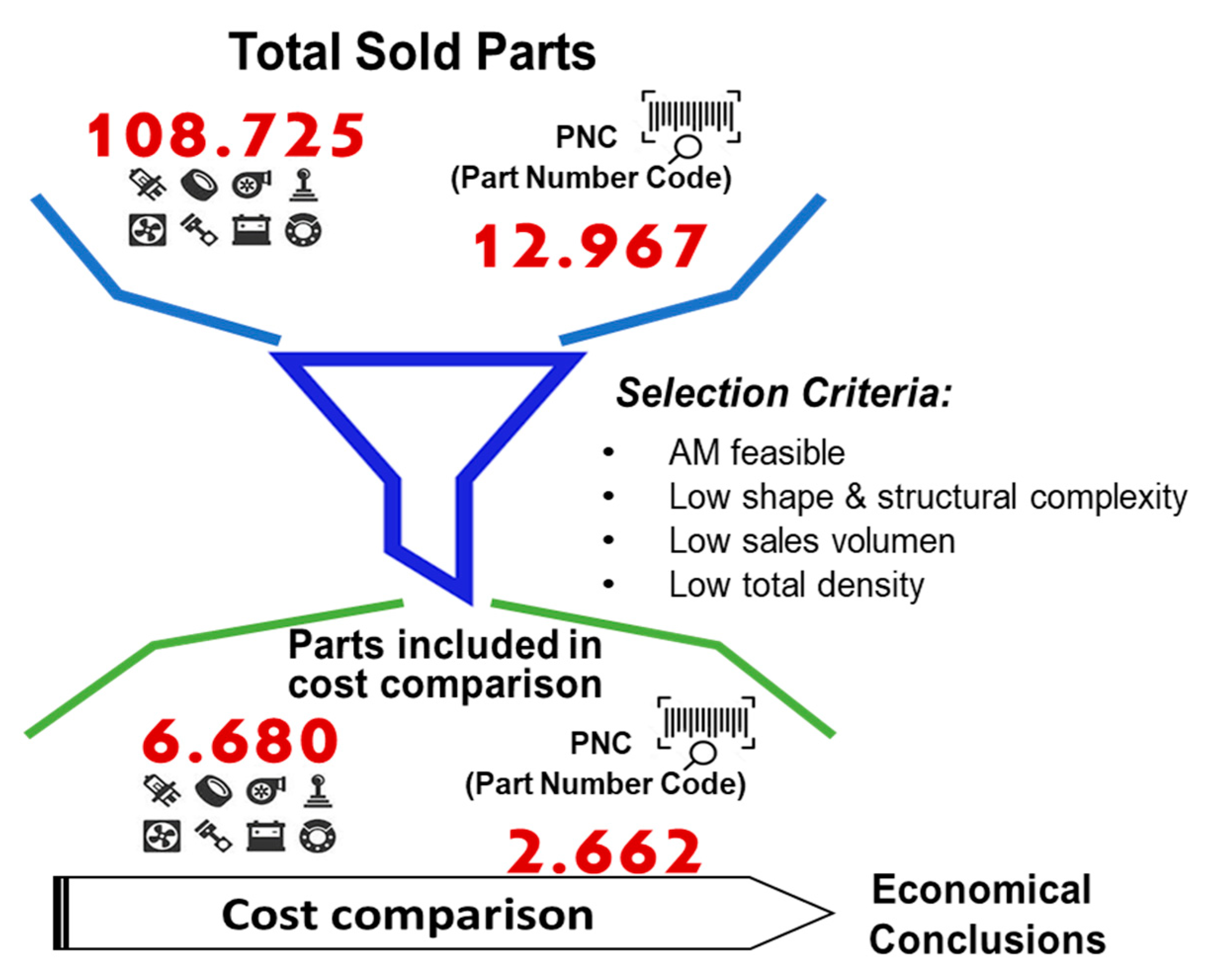 Sustainability 12 08461 g006