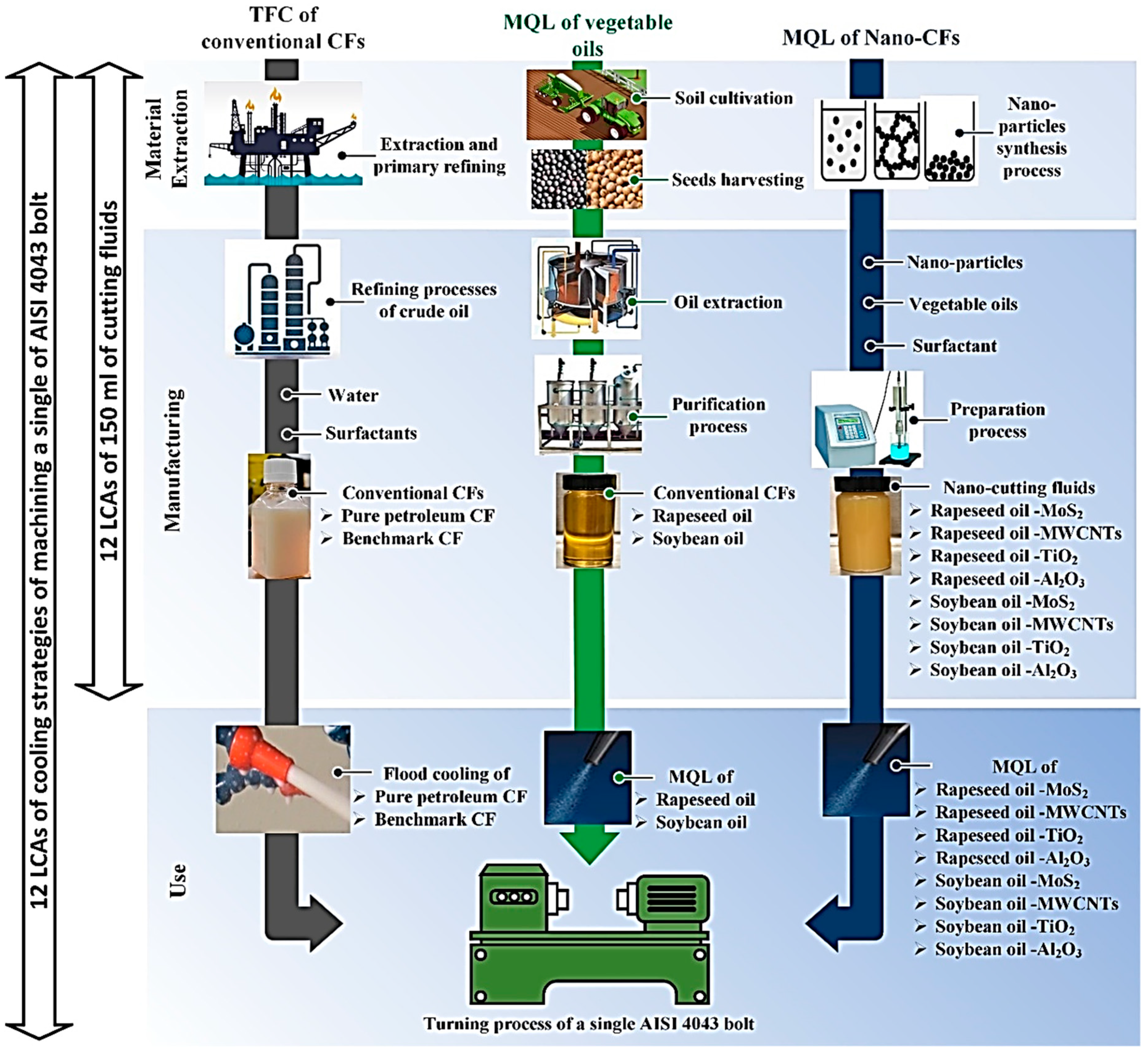 Sustainability 12 08462 g001
