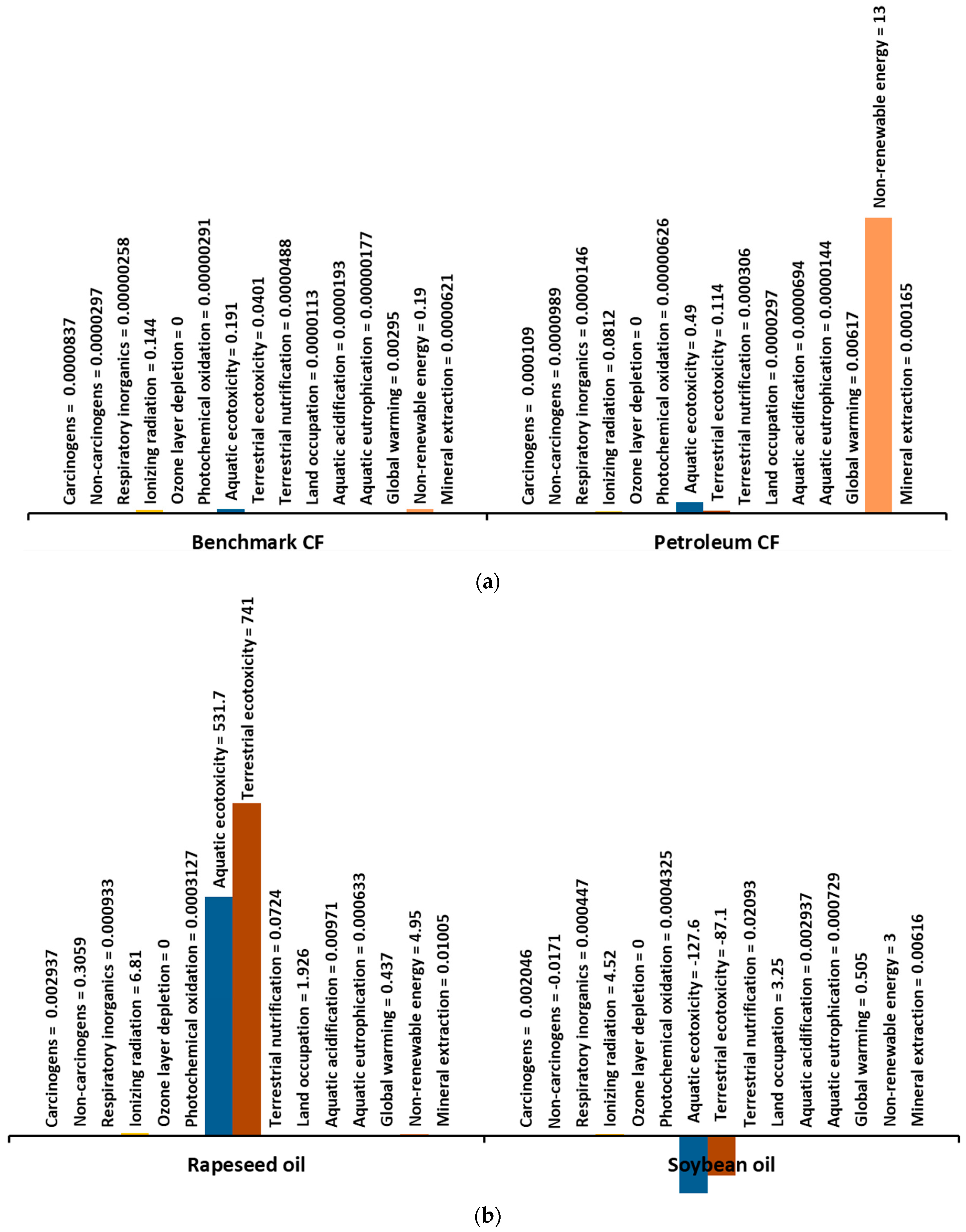 Sustainability 12 08462 g002