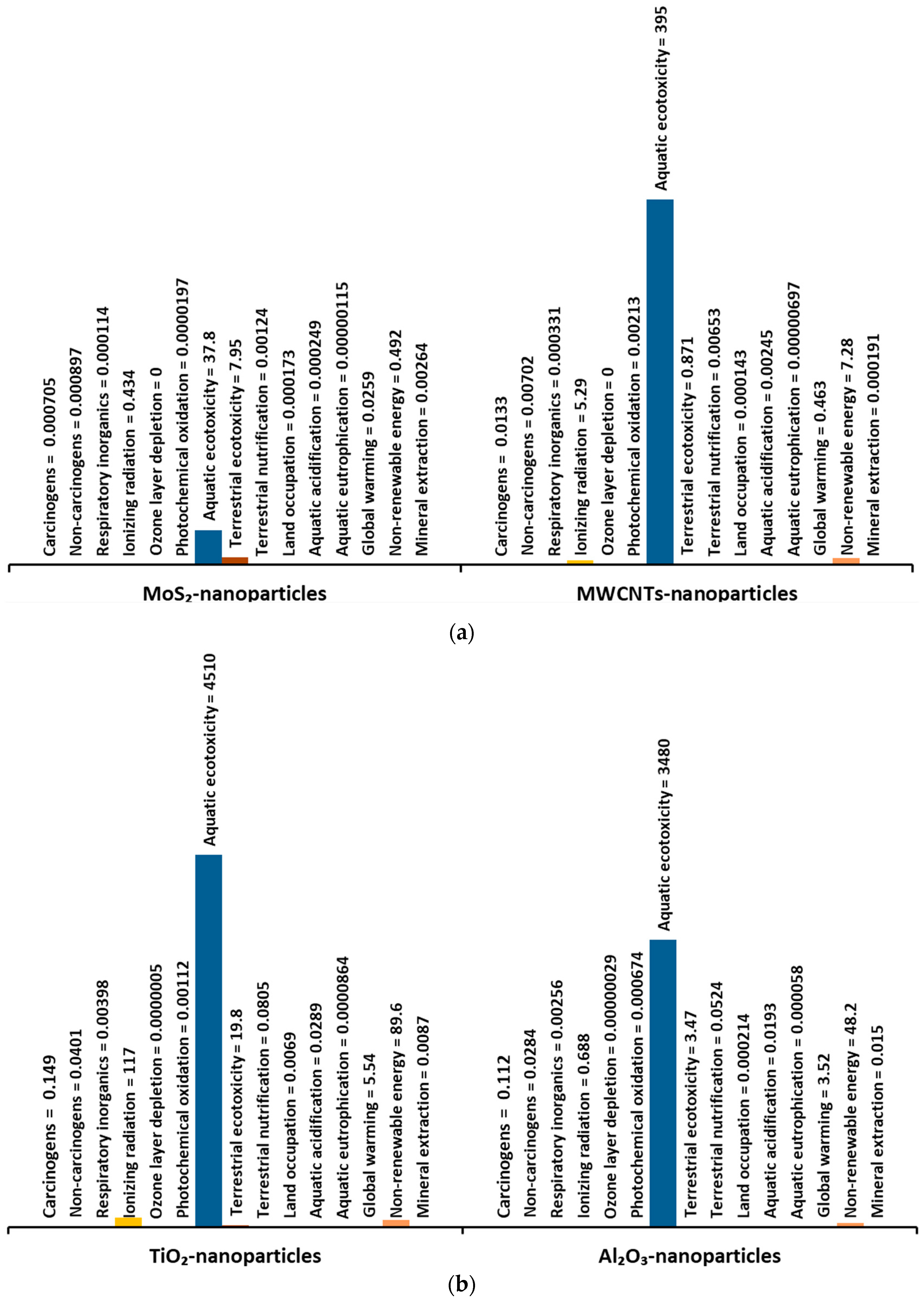 Sustainability 12 08462 g003