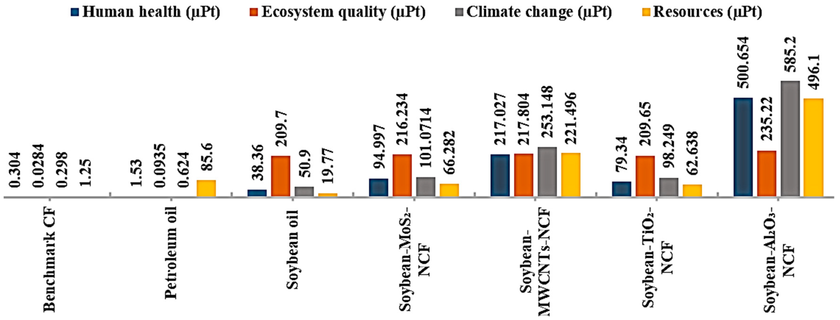 Sustainability 12 08462 g004