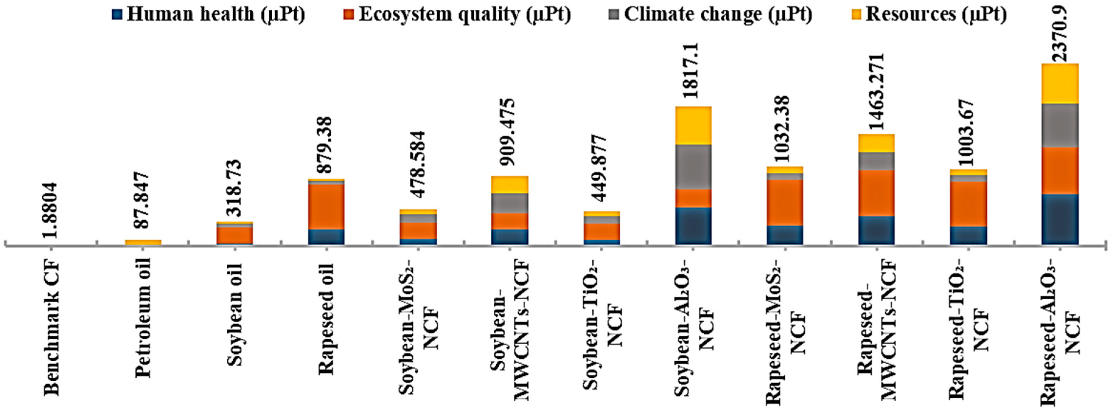 Sustainability 12 08462 g006