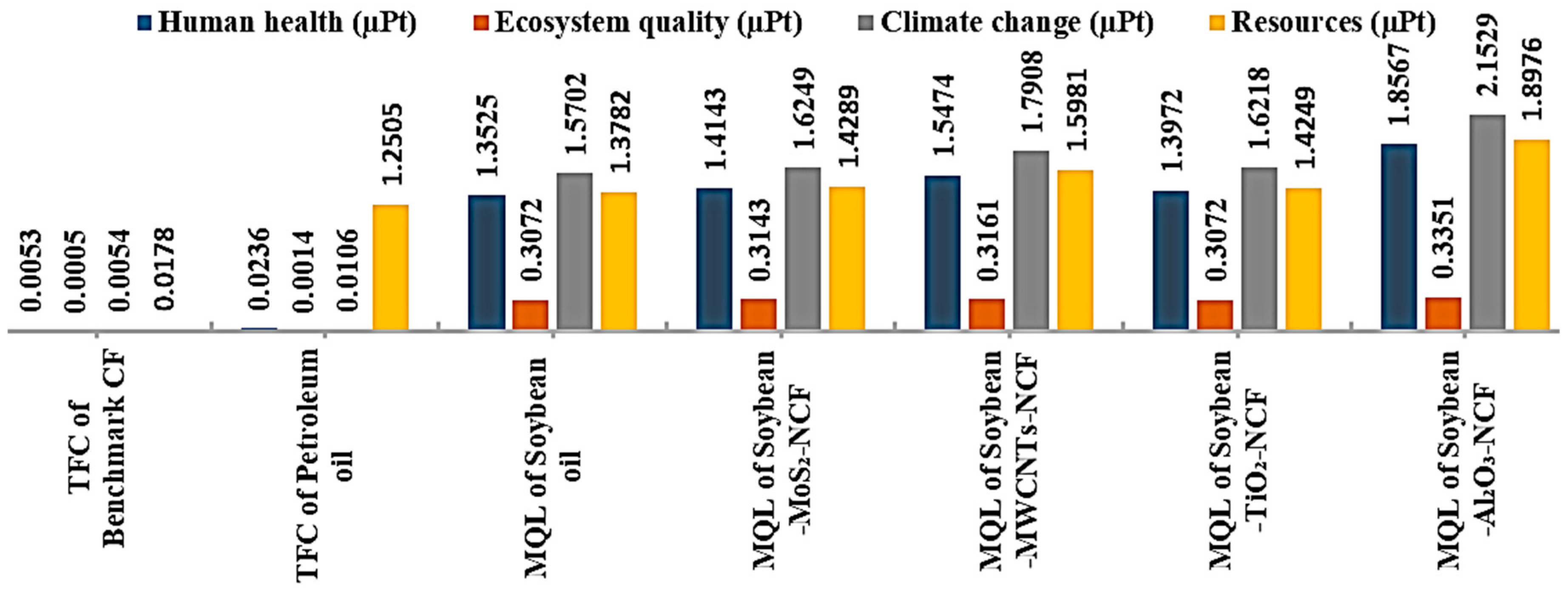 Sustainability 12 08462 g007