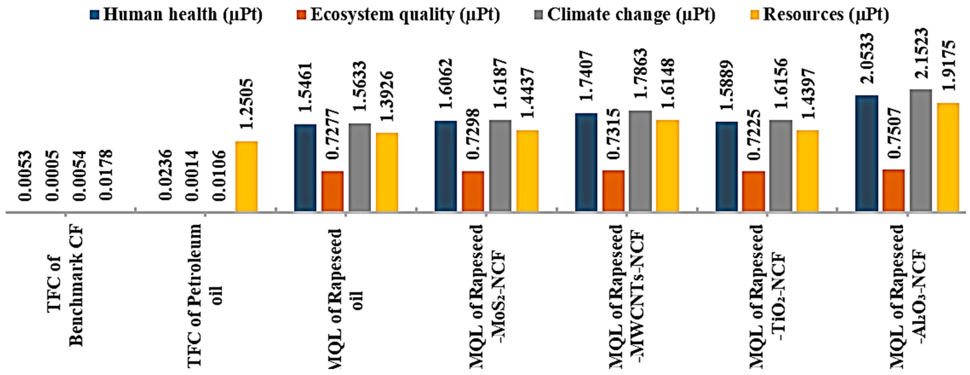 Sustainability 12 08462 g008