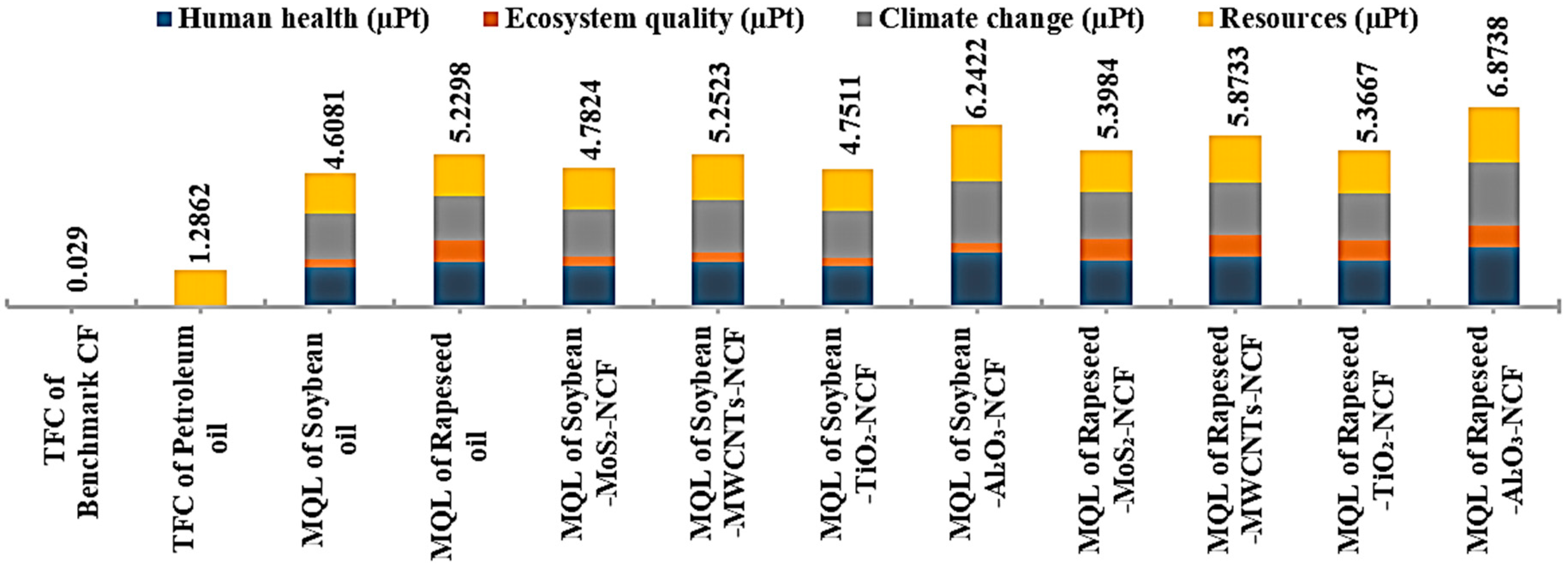Sustainability 12 08462 g009