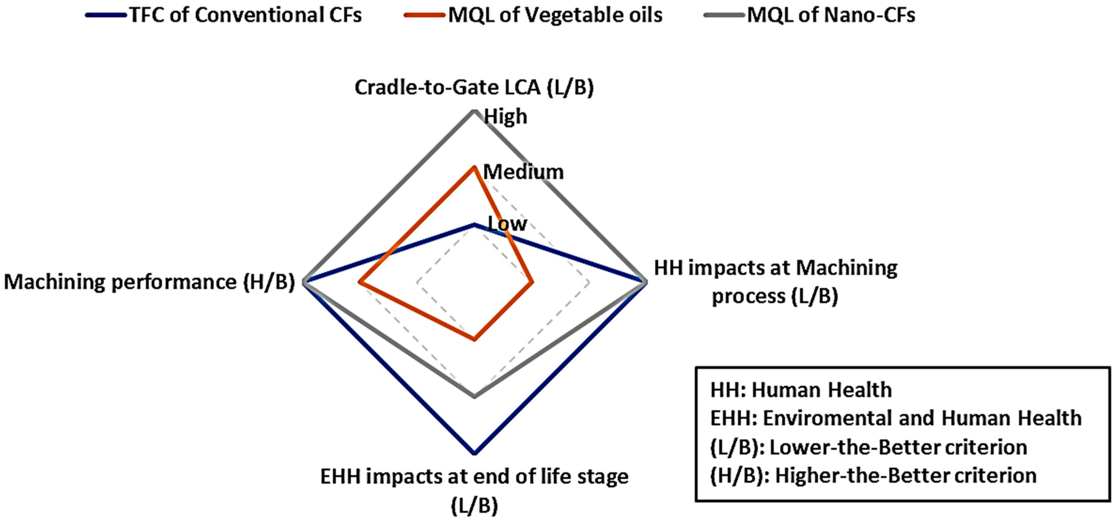 Sustainability 12 08462 g010