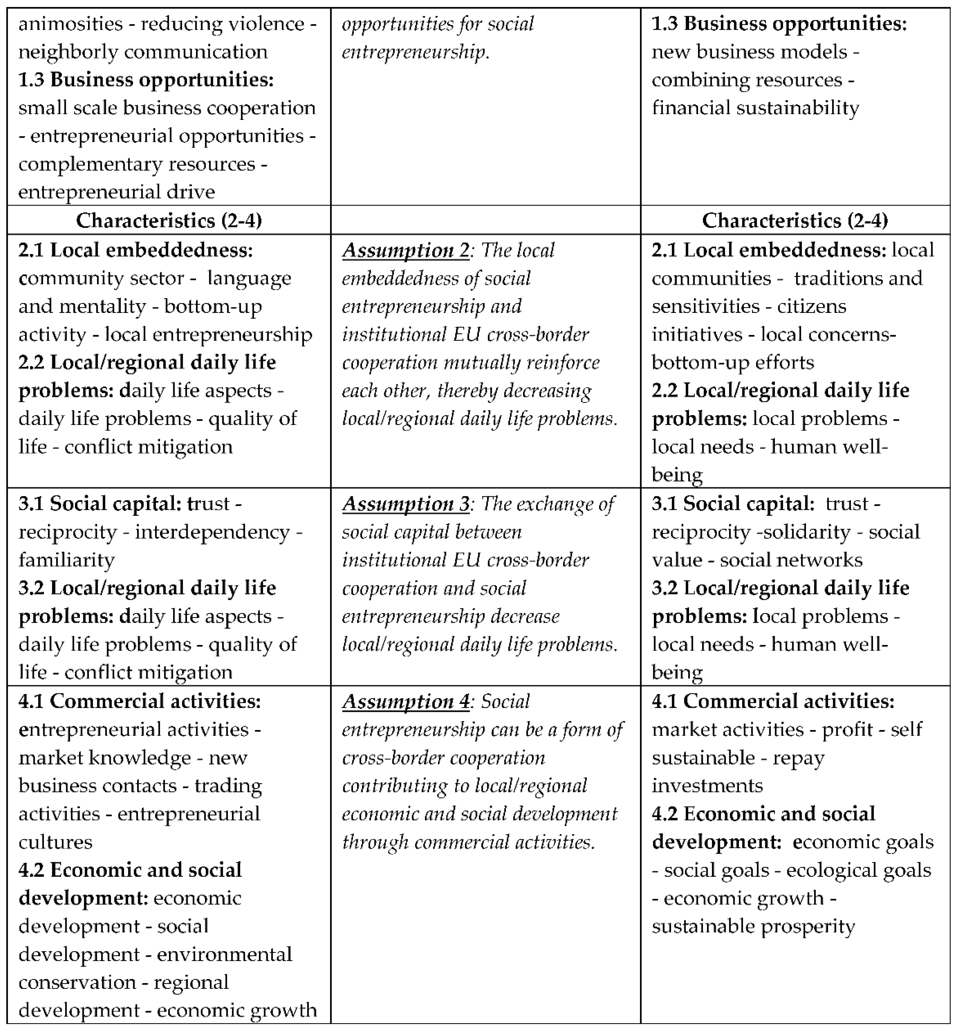 Sustainability 12 08463 g001b