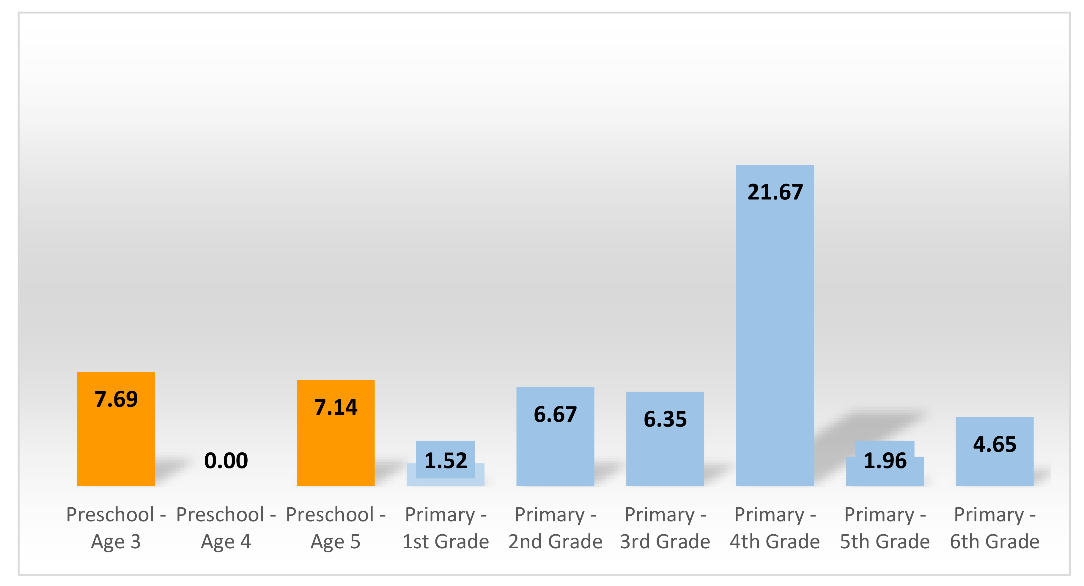 Sustainability 12 08464 g005 Sustainability 12 08464 g005