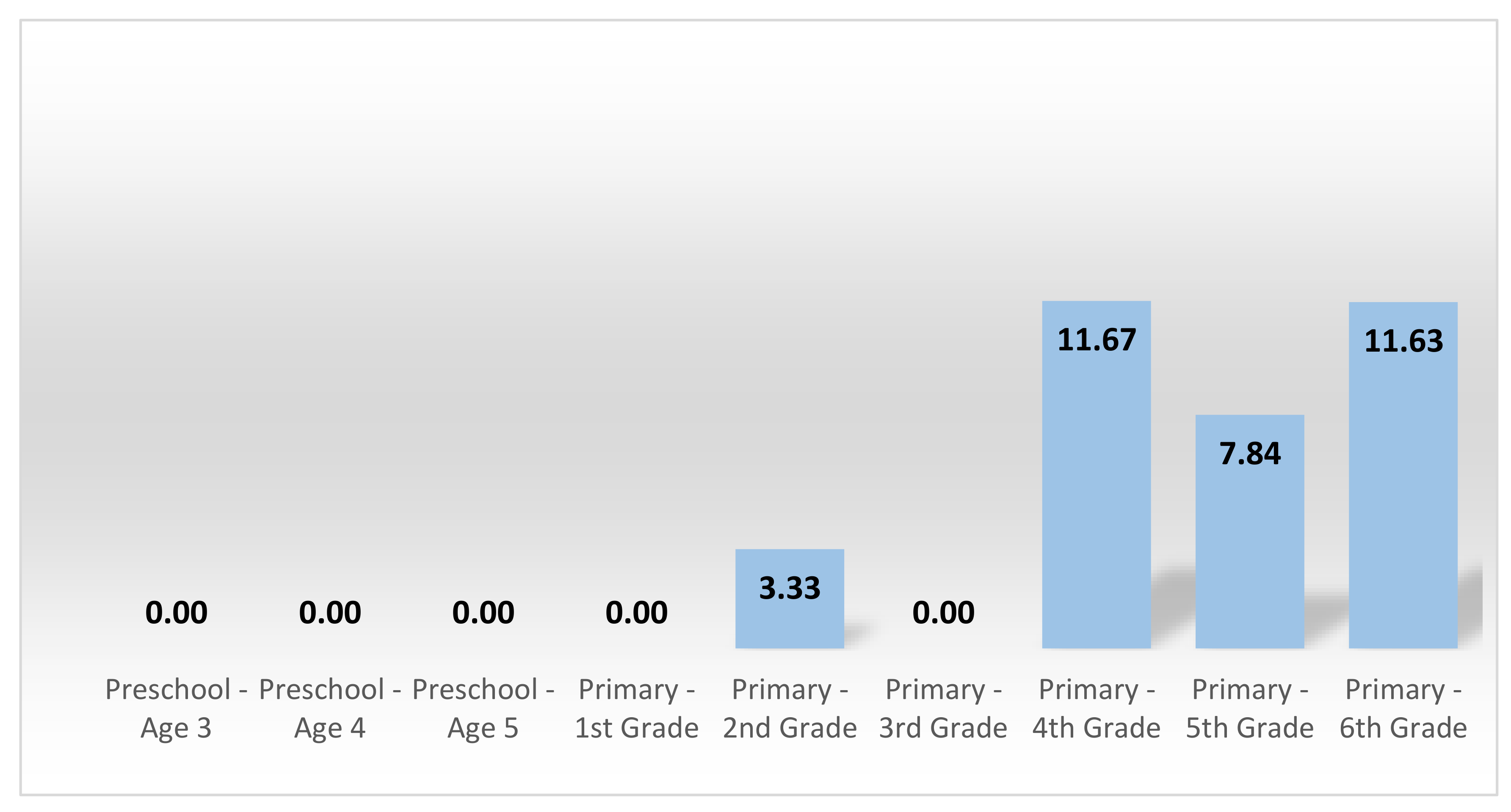 Sustainability 12 08464 g006 Sustainability 12 08464 g006