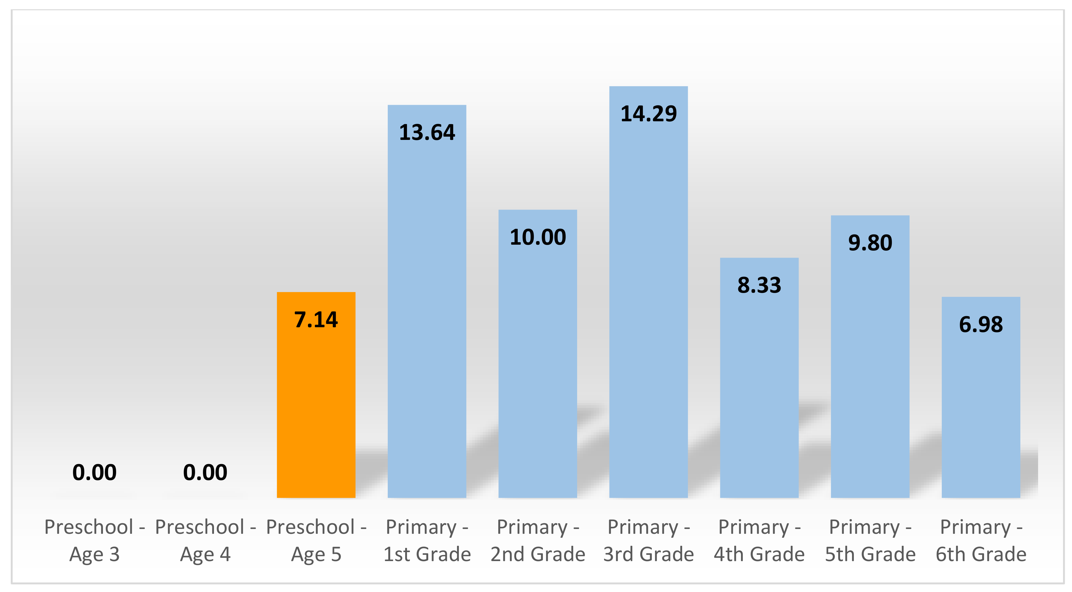 Sustainability 12 08464 g007 Sustainability 12 08464 g007