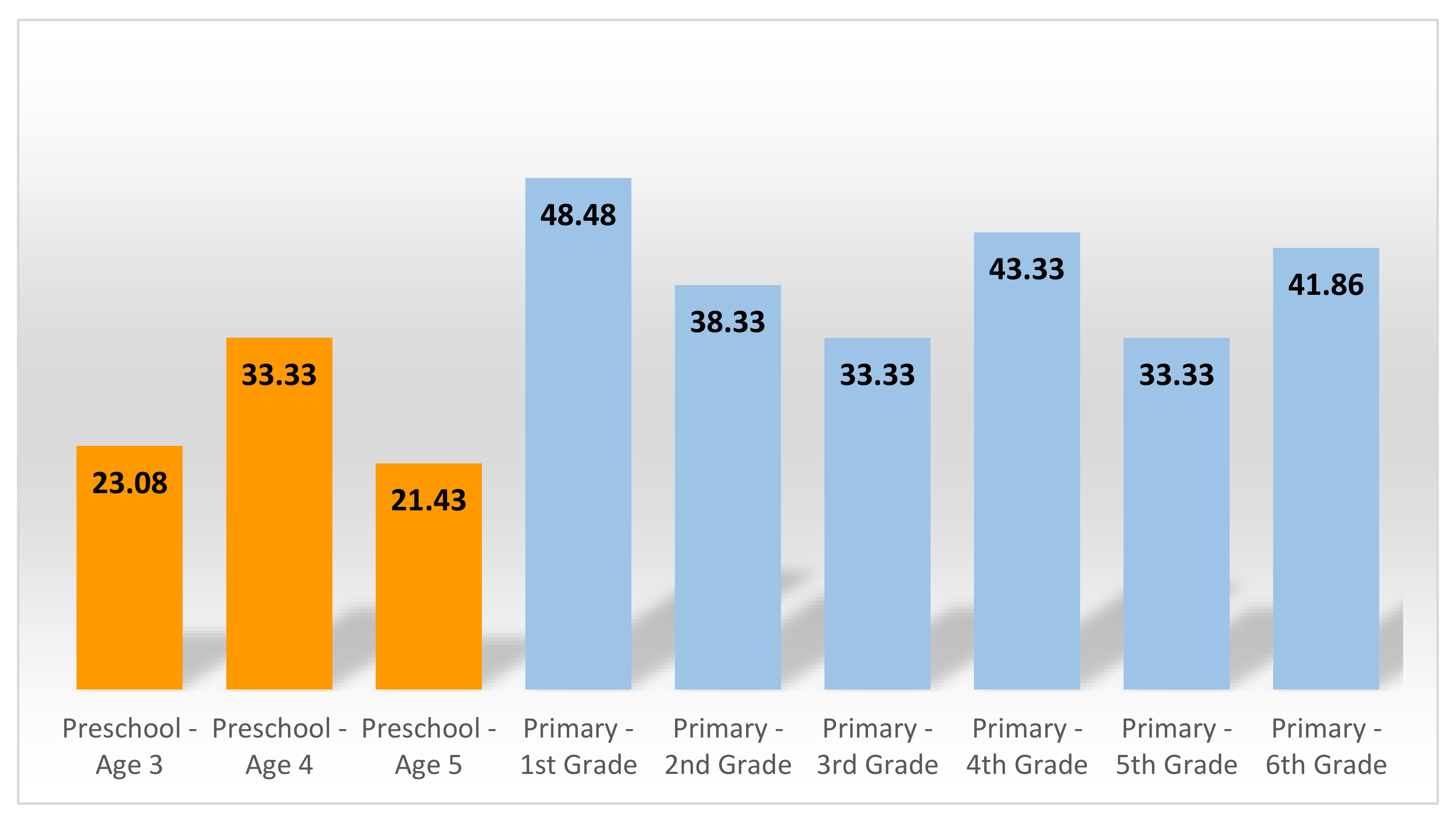 Sustainability 12 08464 g009 Sustainability 12 08464 g009