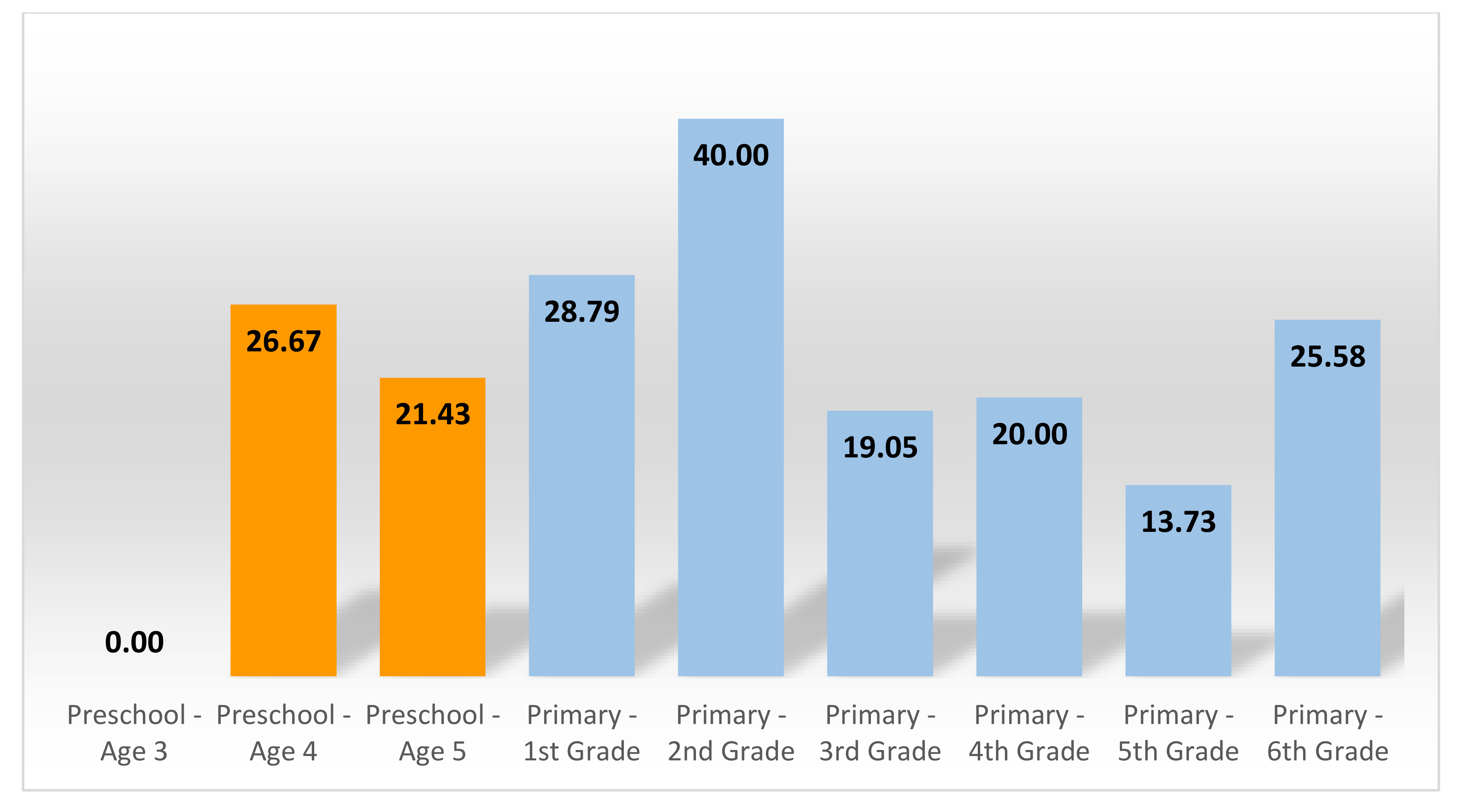 Sustainability 12 08464 g010 Sustainability 12 08464 g010