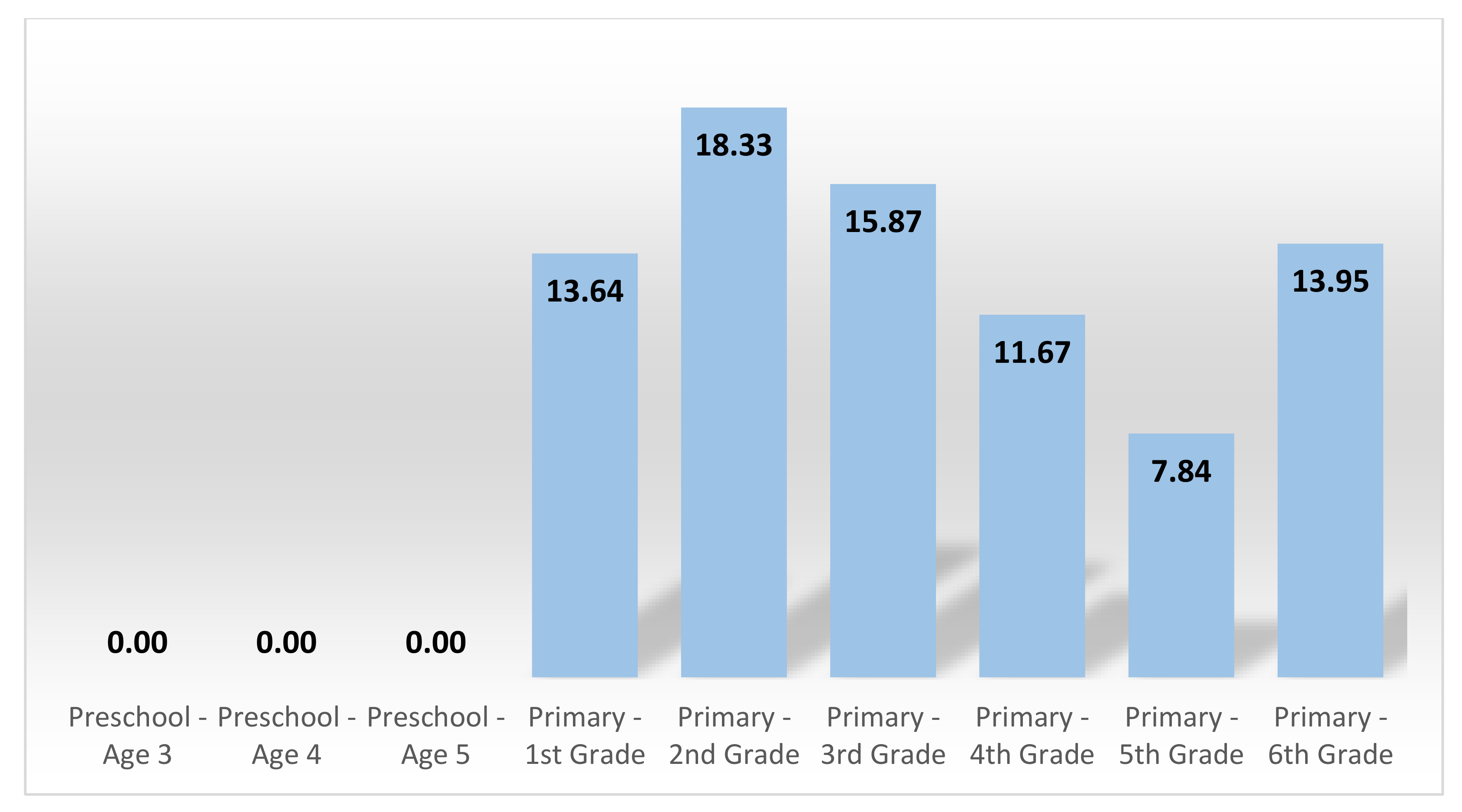 Sustainability 12 08464 g011 Sustainability 12 08464 g011