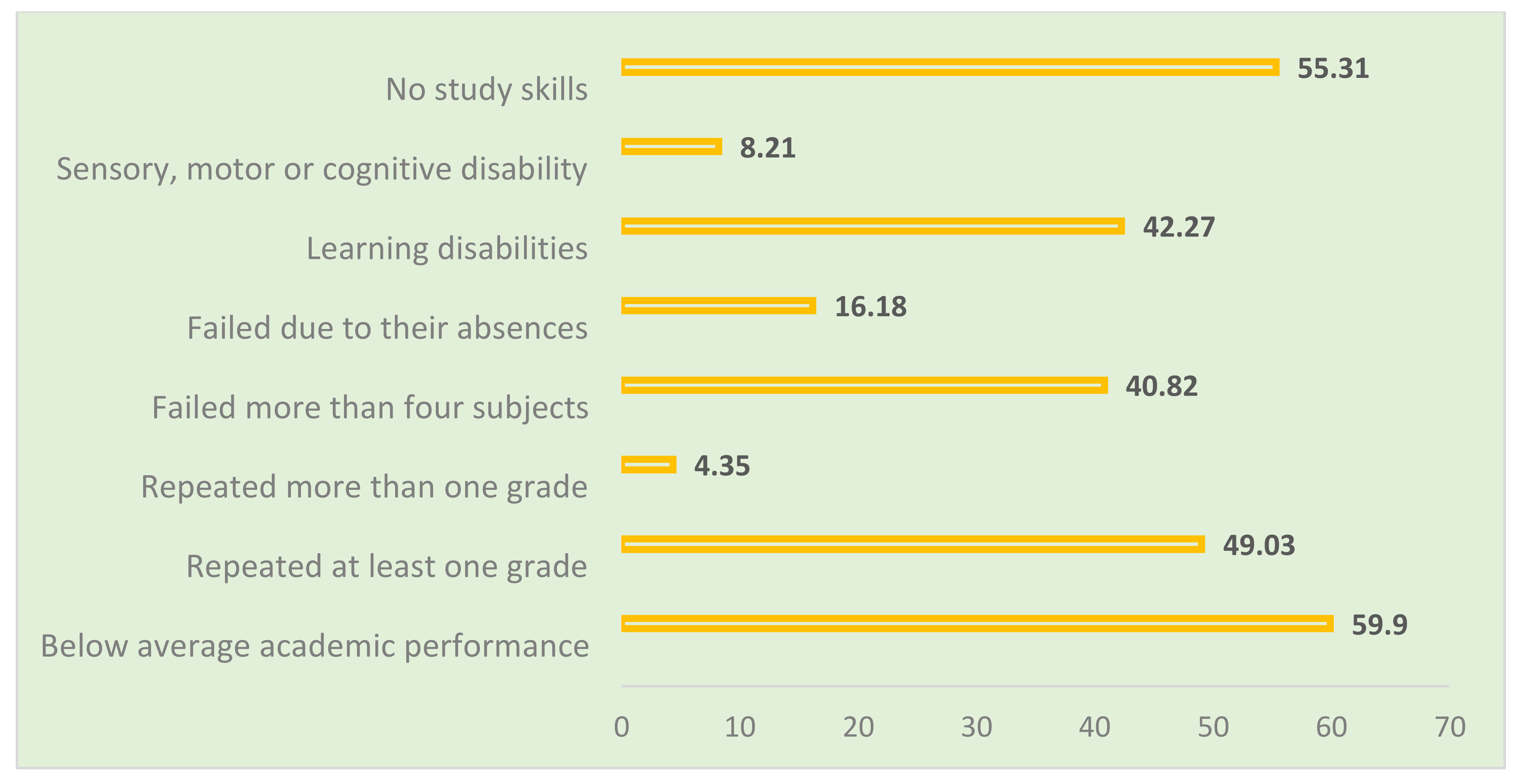 Sustainability 12 08464 g014 Sustainability 12 08464 g014
