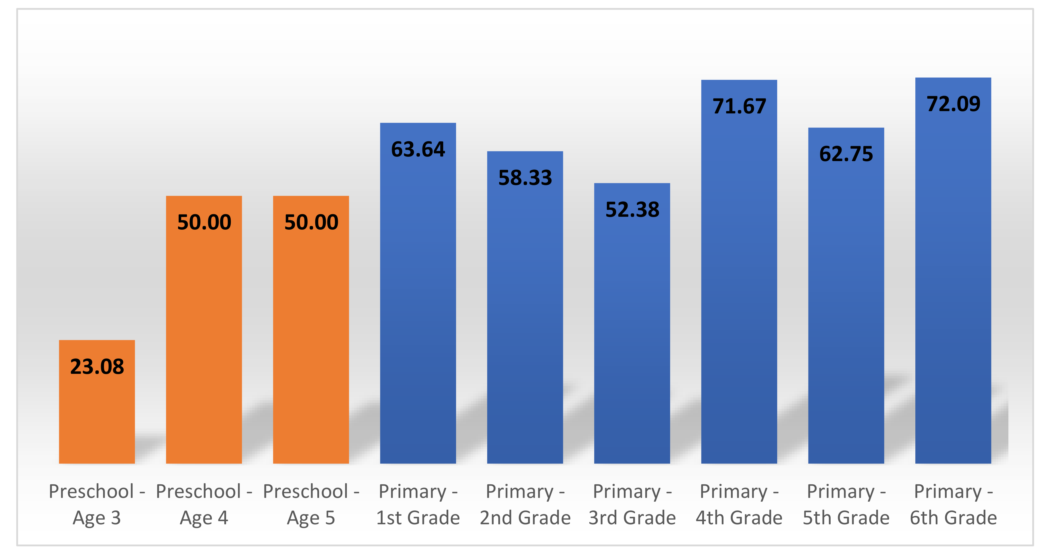 Sustainability 12 08464 g015 Sustainability 12 08464 g015