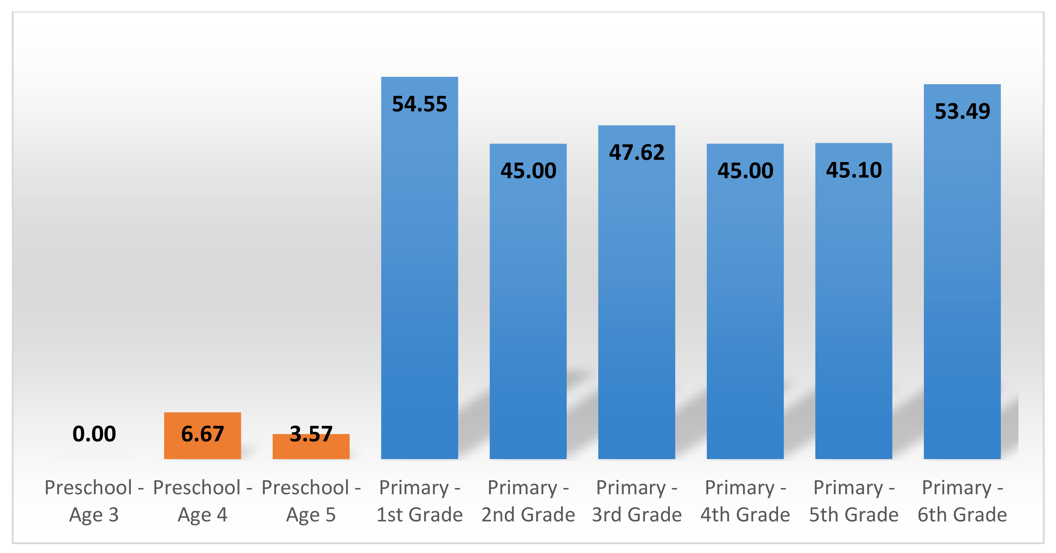 Sustainability 12 08464 g016 Sustainability 12 08464 g016