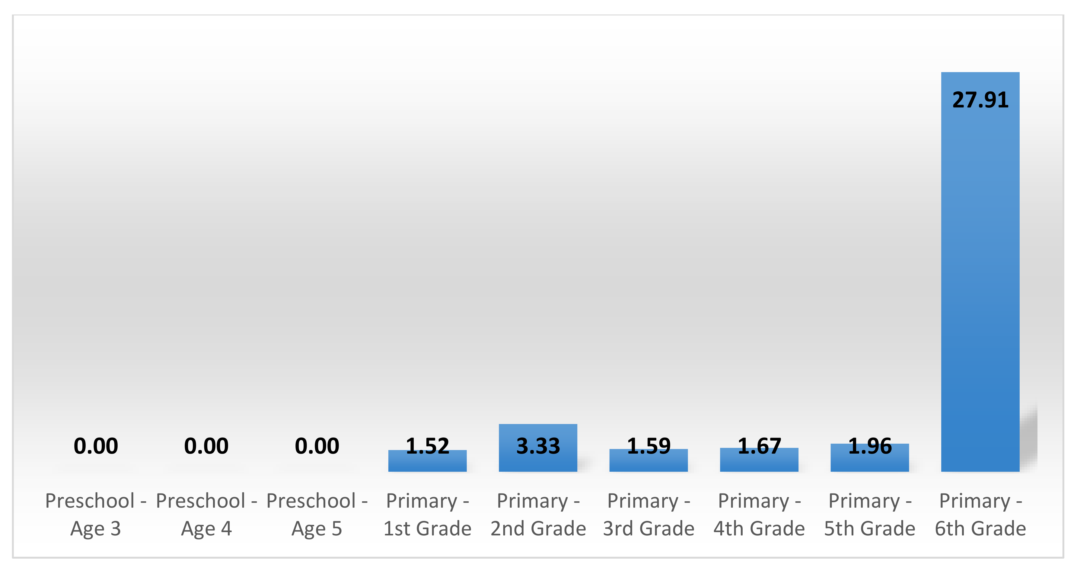 Sustainability 12 08464 g018 Sustainability 12 08464 g018