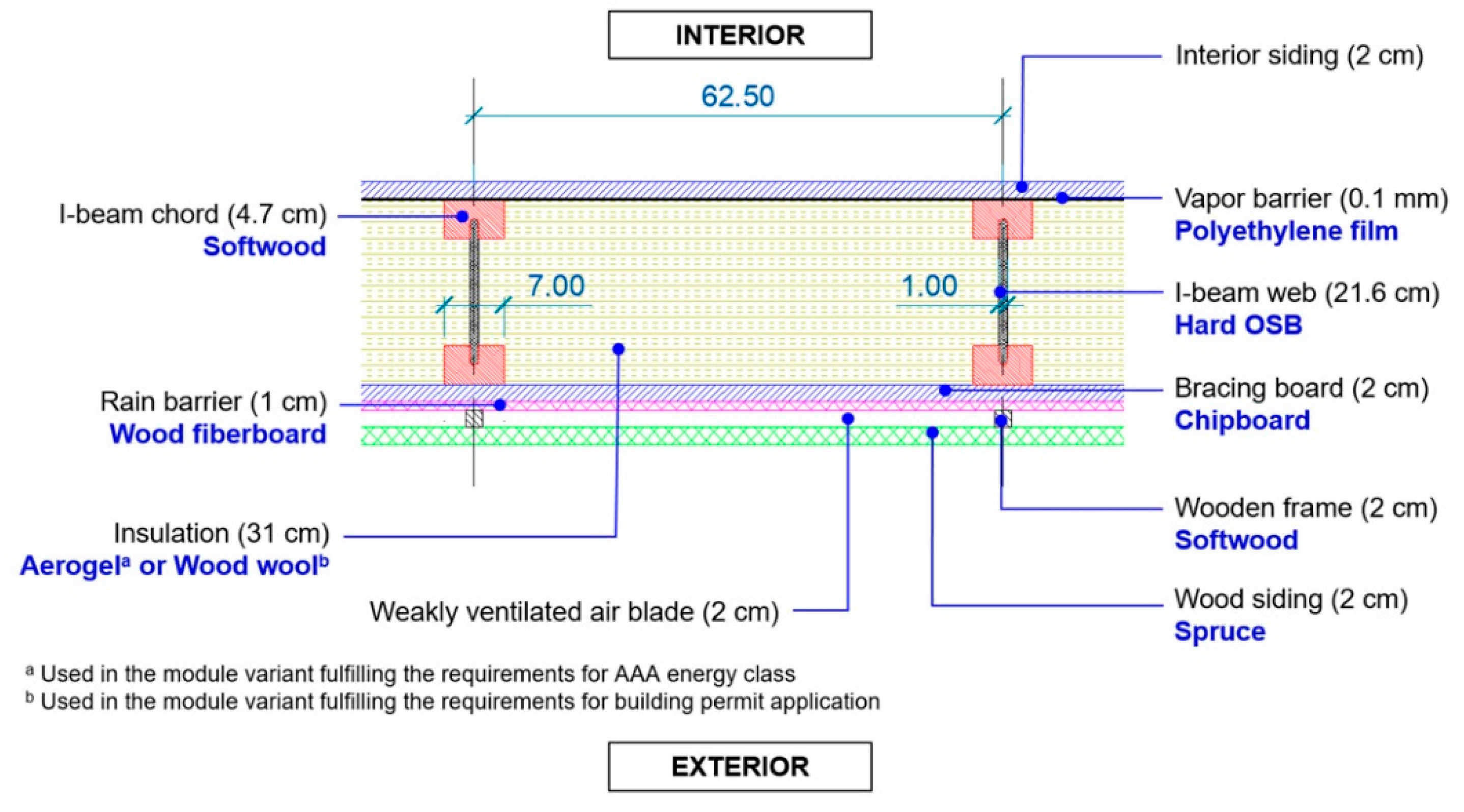 Sustainability 12 08474 g005 Sustainability 12 08474 g005