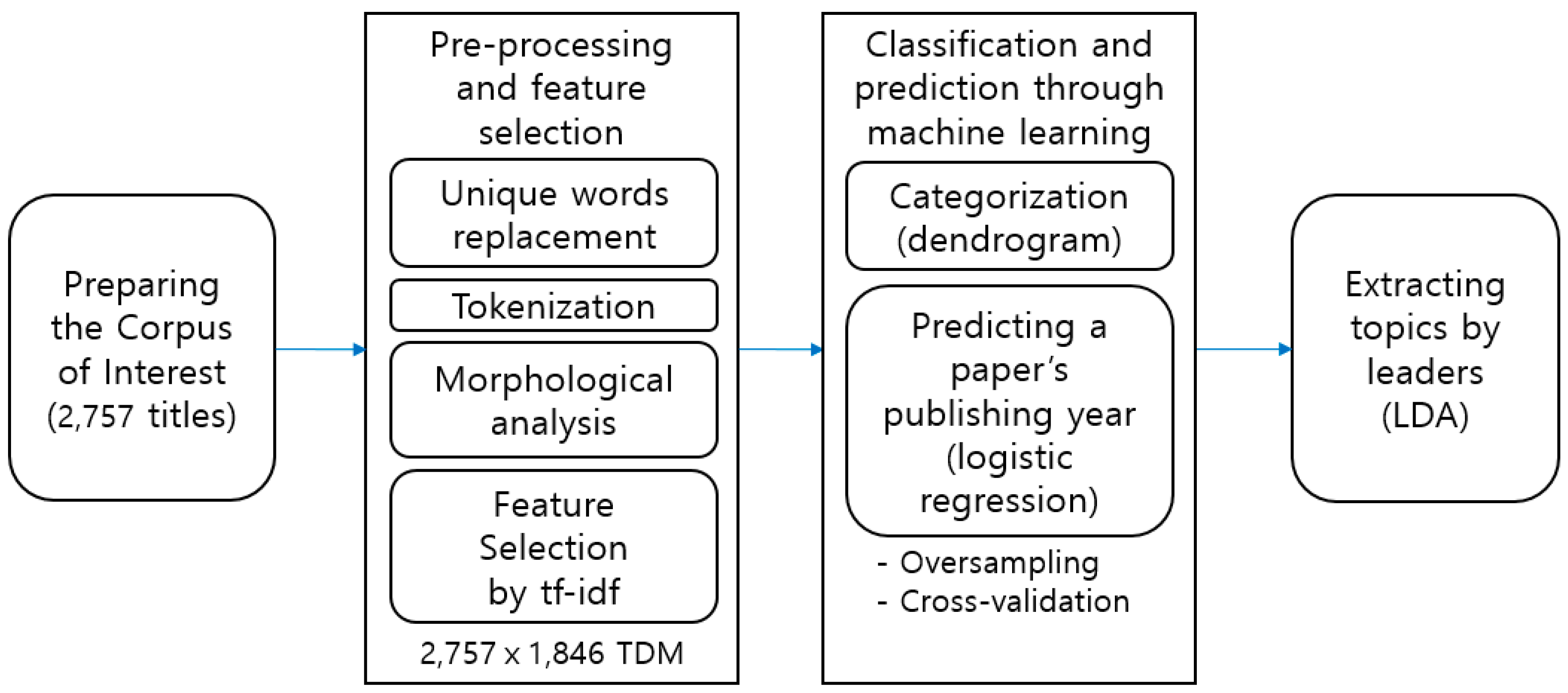 Sustainability 12 08478 g001