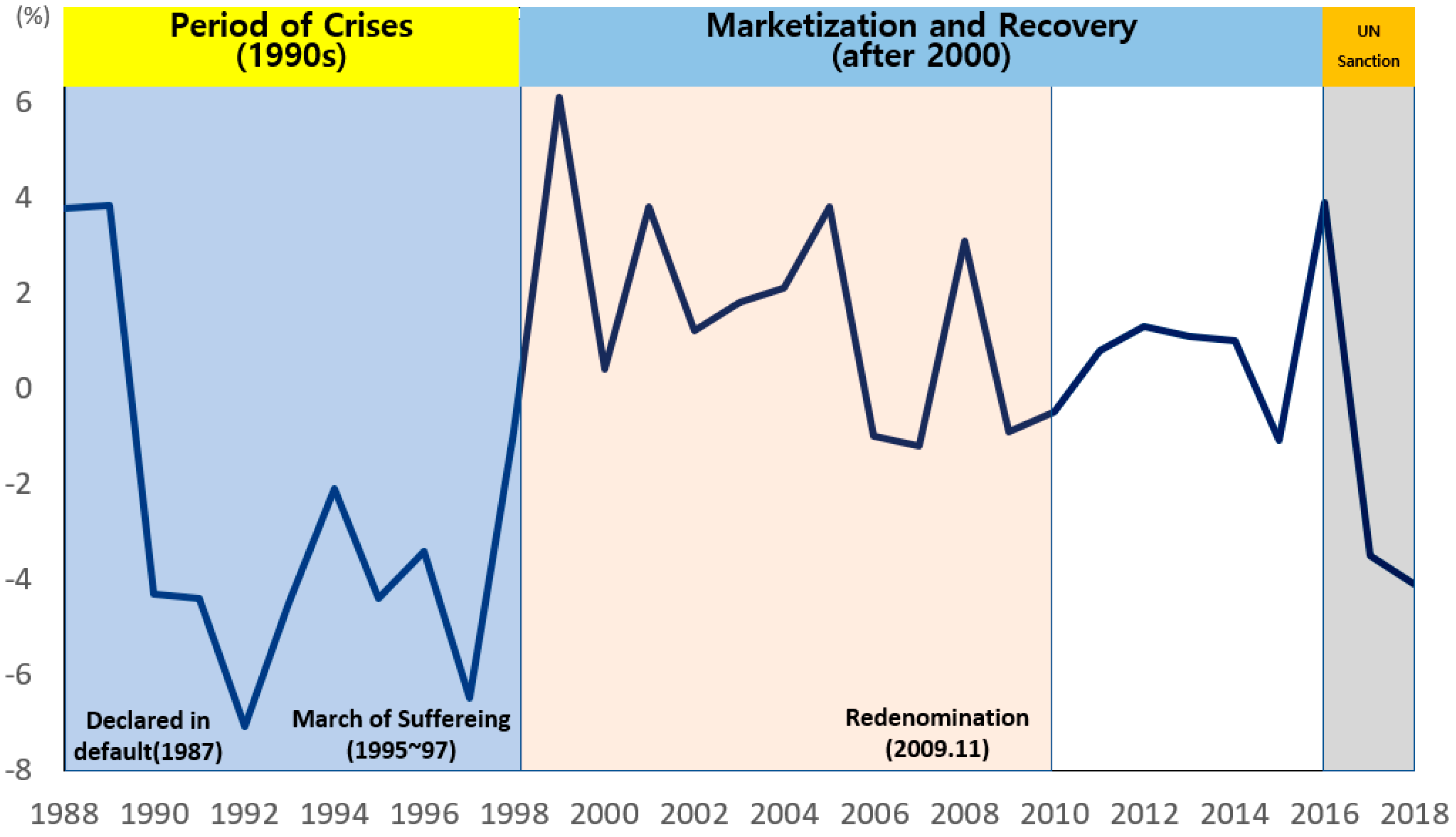 Sustainability 12 08478 g004