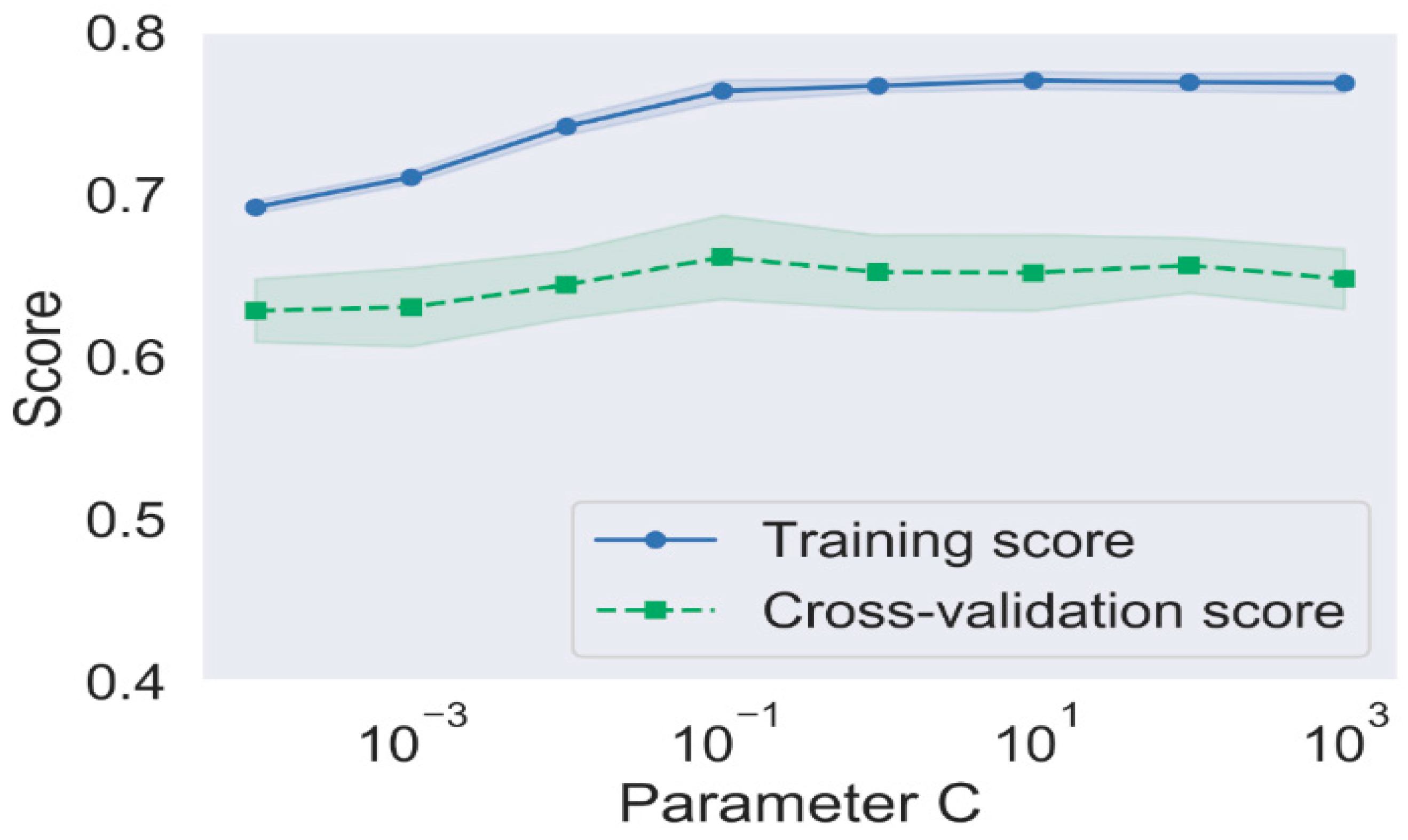 Sustainability 12 08478 g005