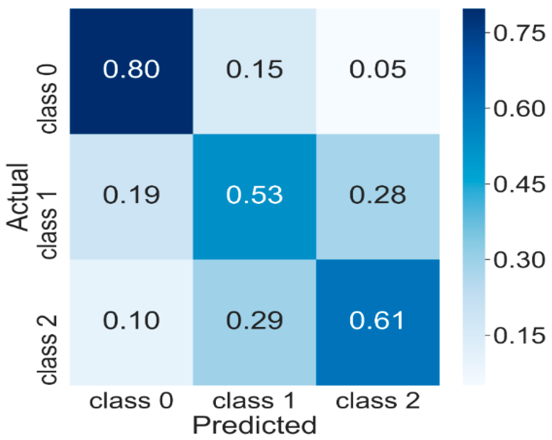 Sustainability 12 08478 g006