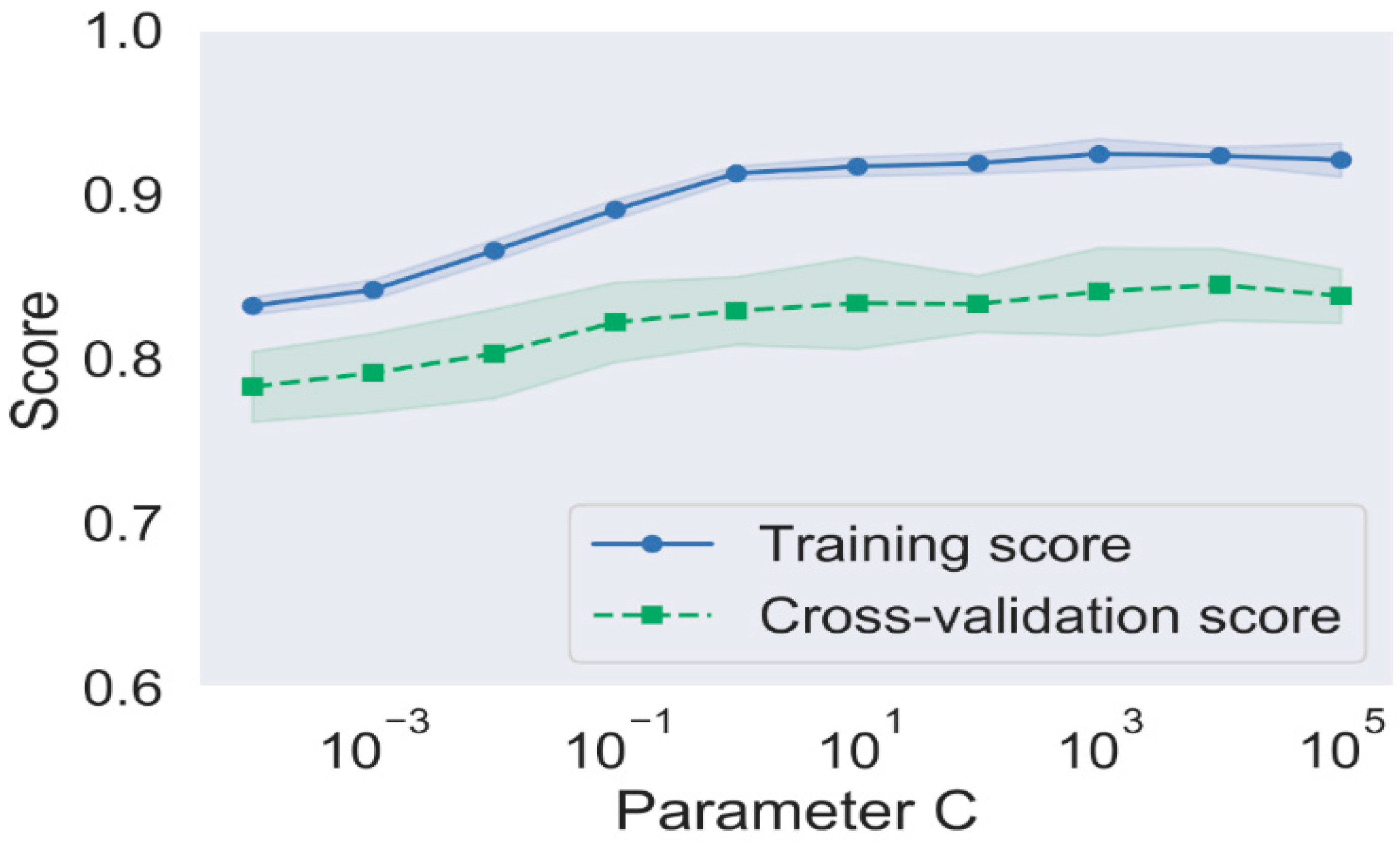 Sustainability 12 08478 g007
