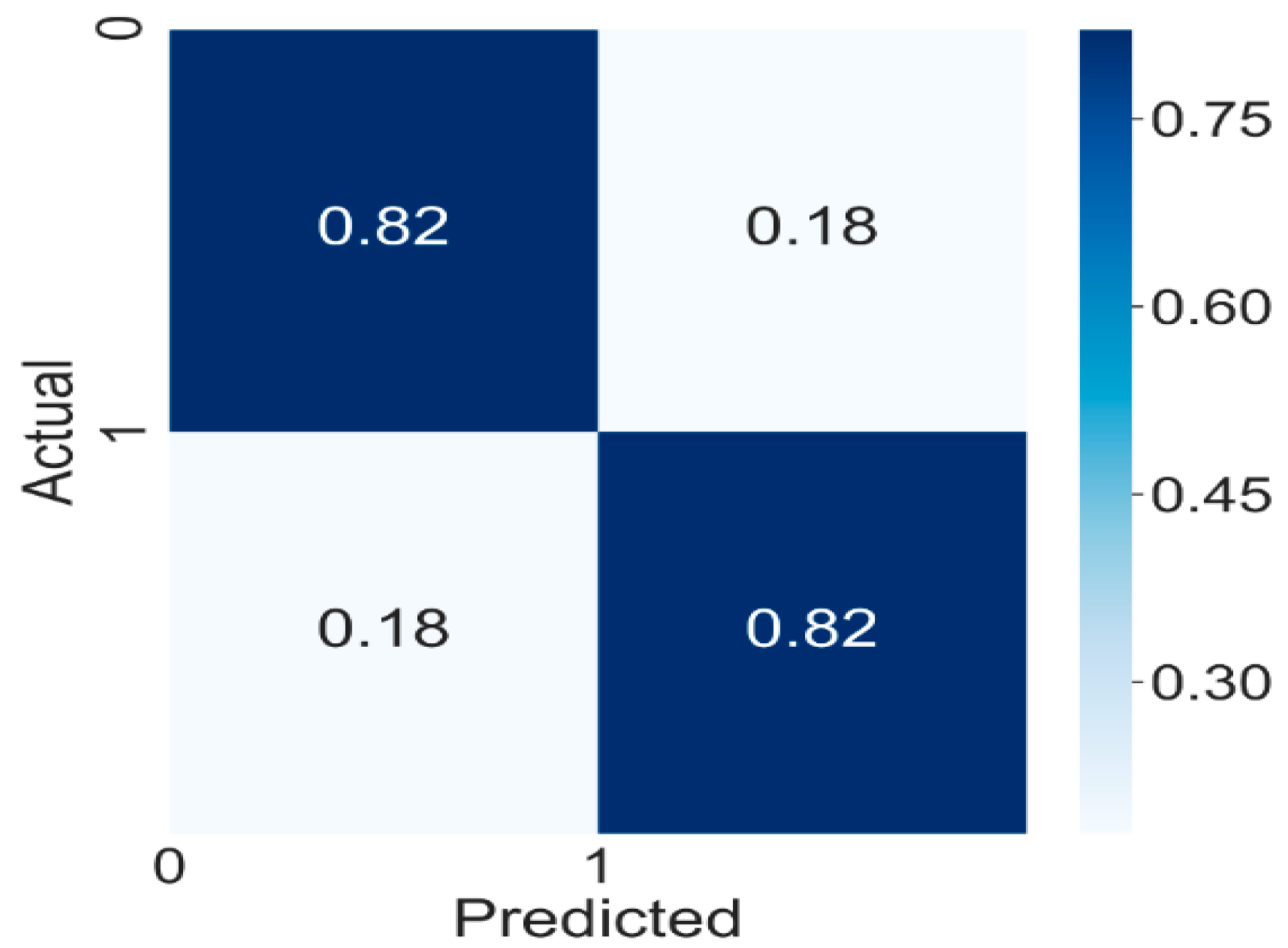Sustainability 12 08478 g008