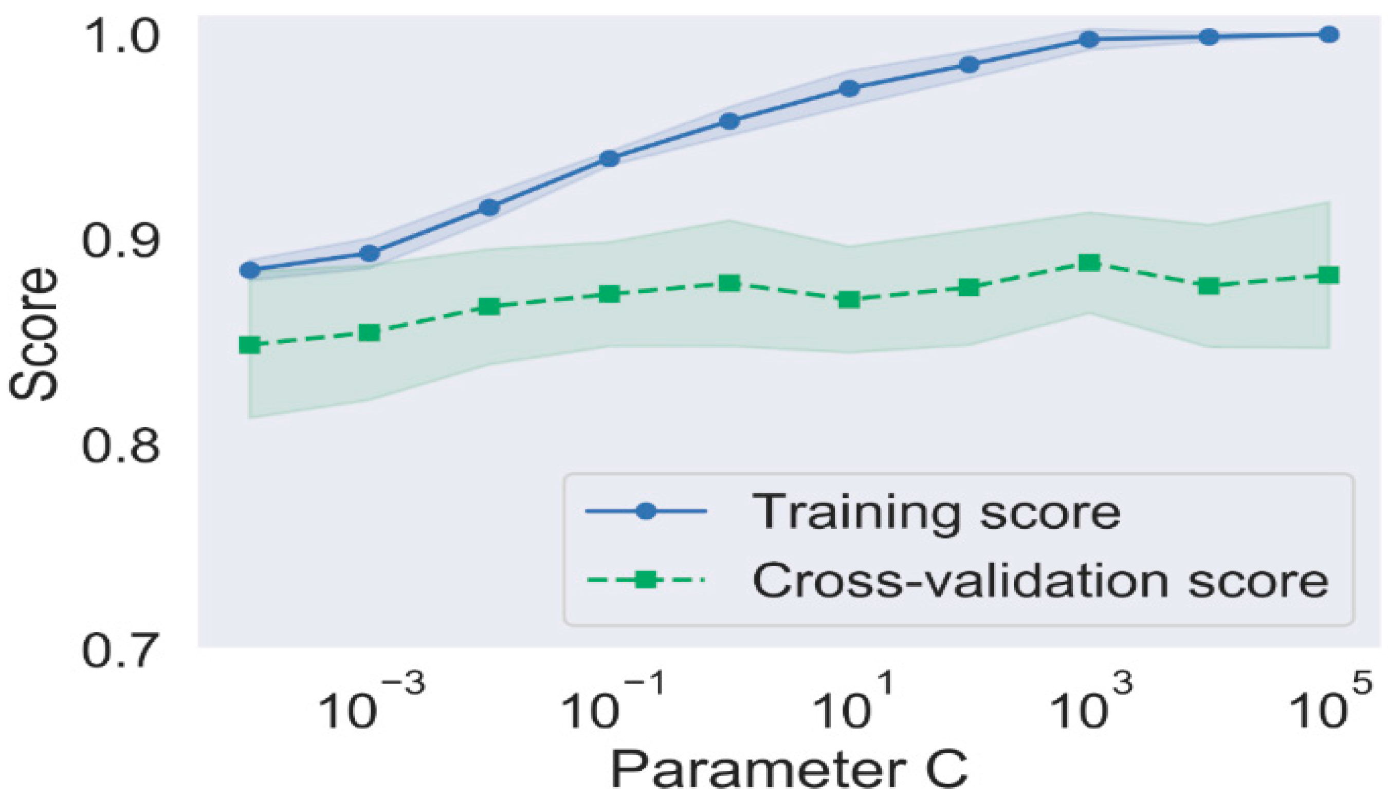 Sustainability 12 08478 g009