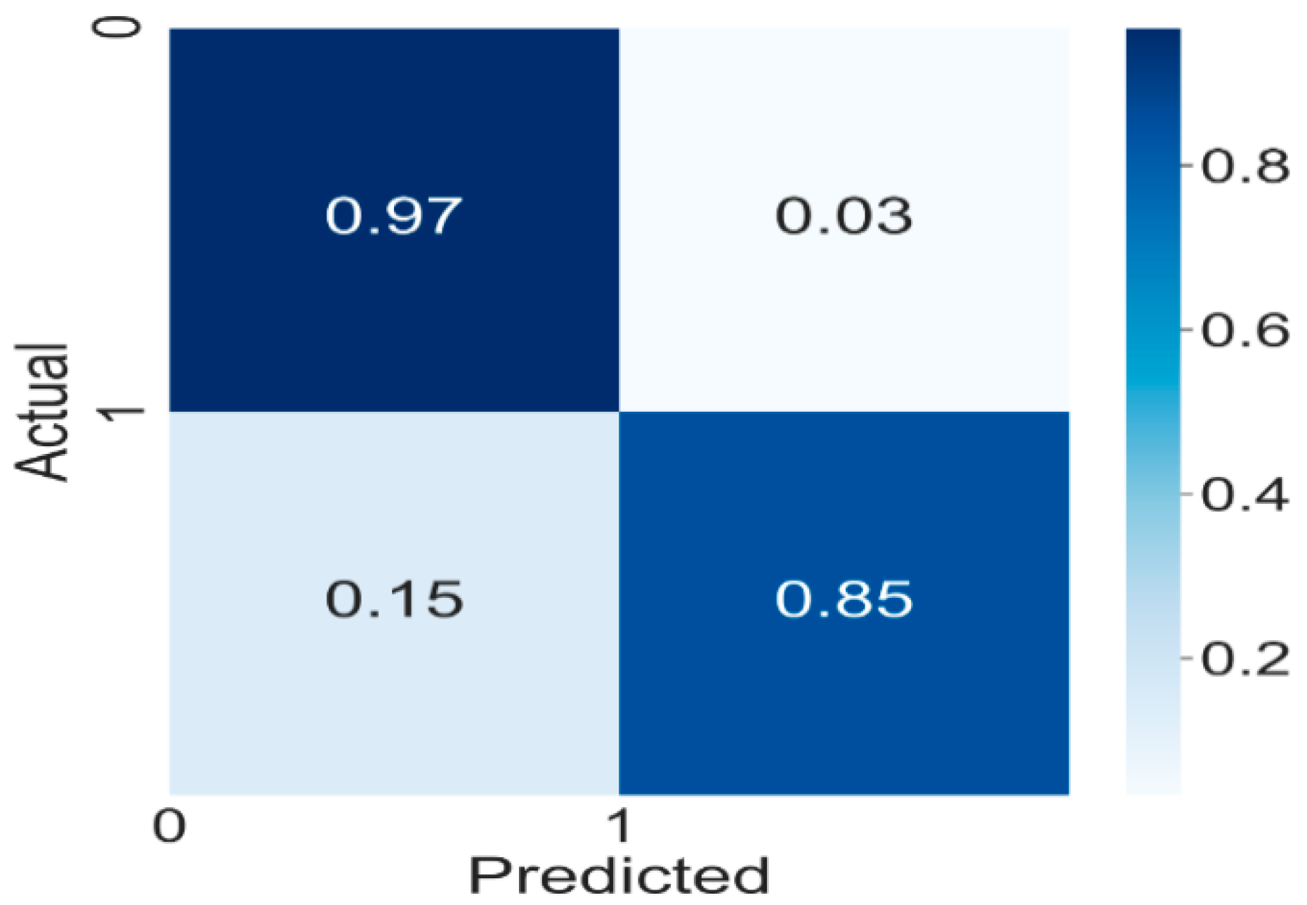 Sustainability 12 08478 g010