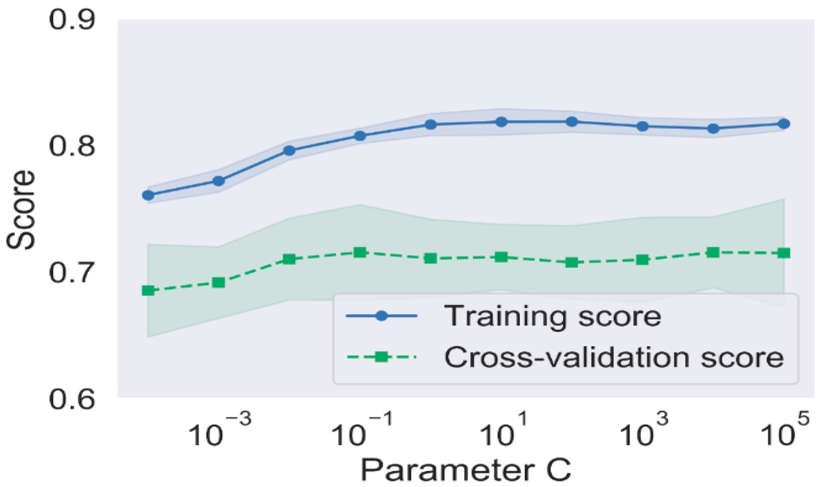 Sustainability 12 08478 g011