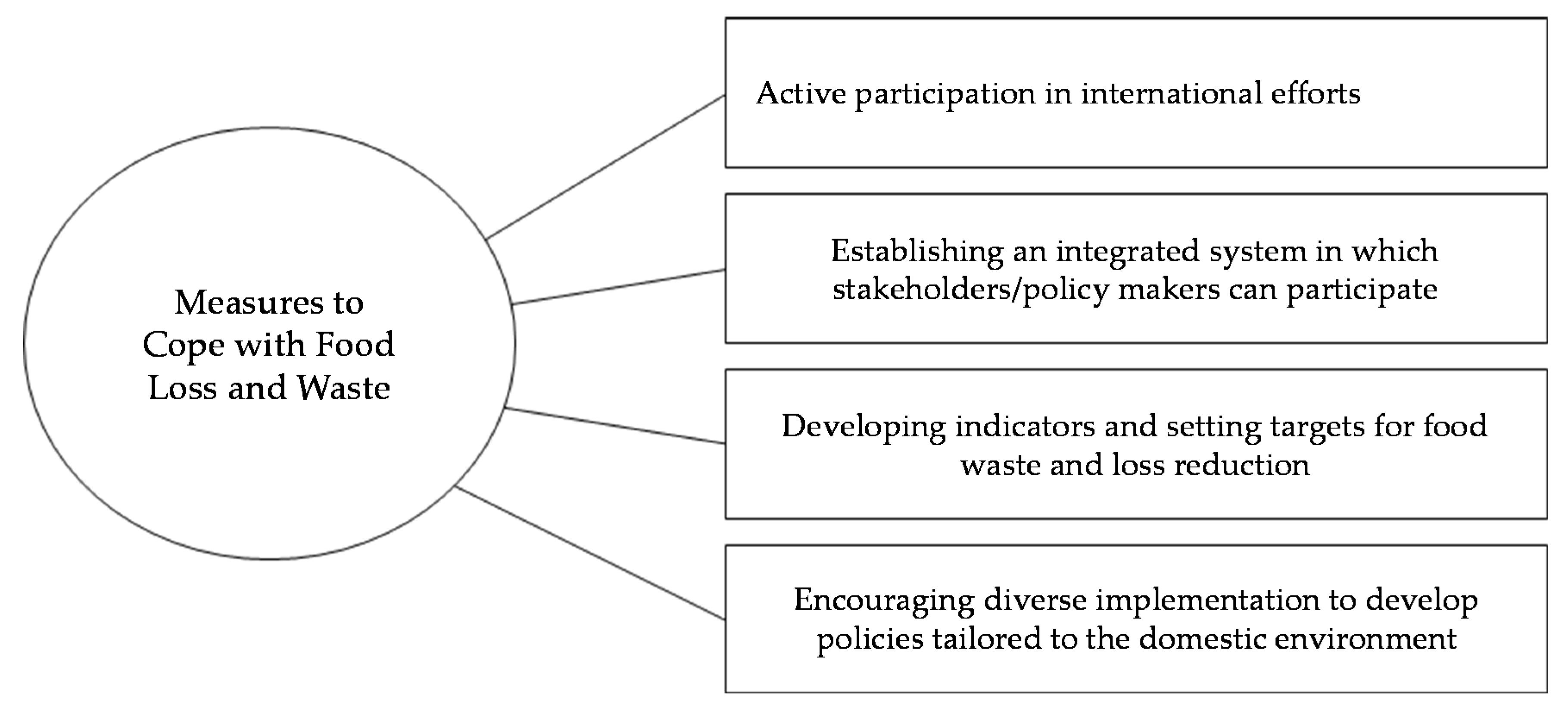Sustainability 12 08484 g001